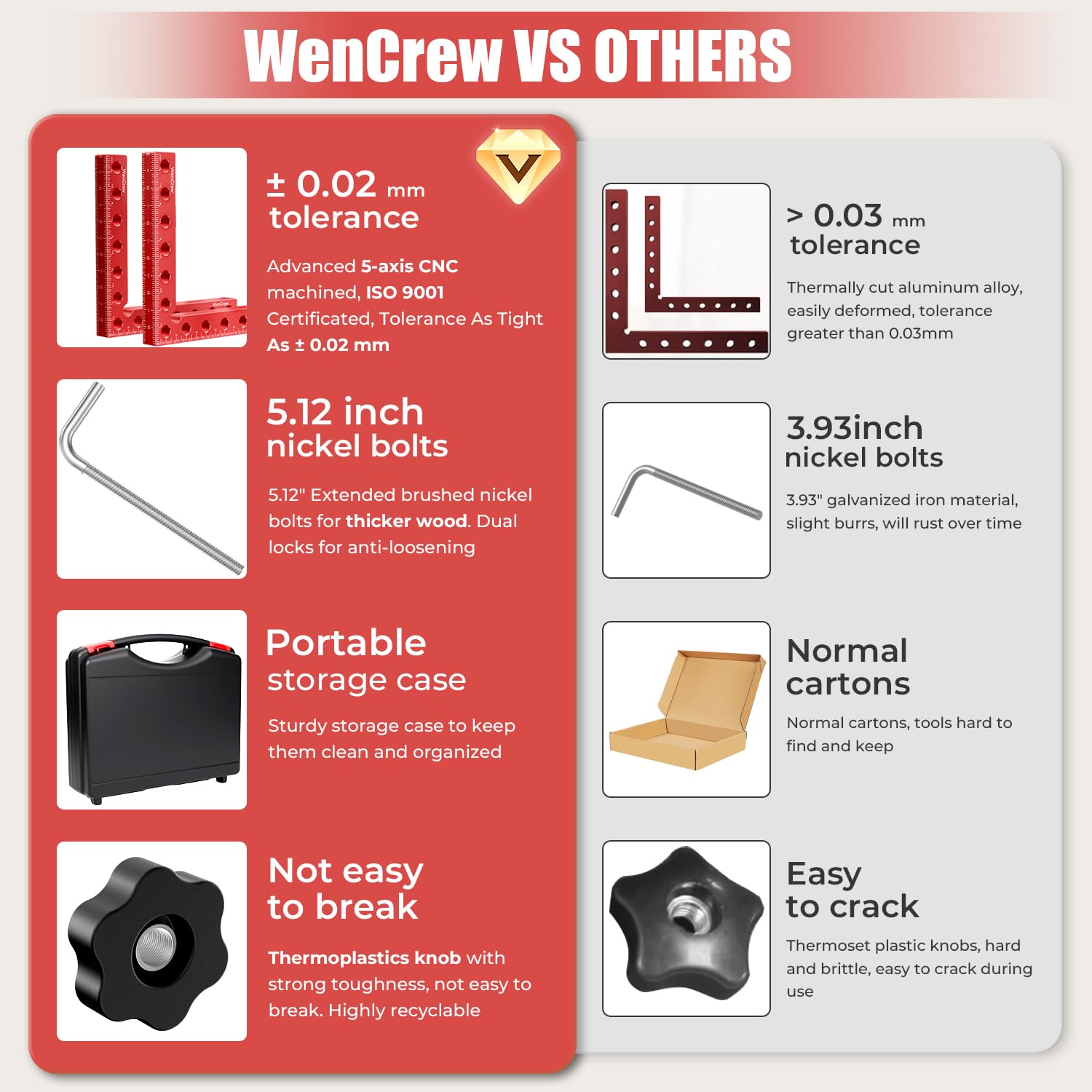WenCrew Corner Clamps - Woodworking Angle Clamps -2 WenCrew Corner Clamps - Woodworking Angle Clamps -2