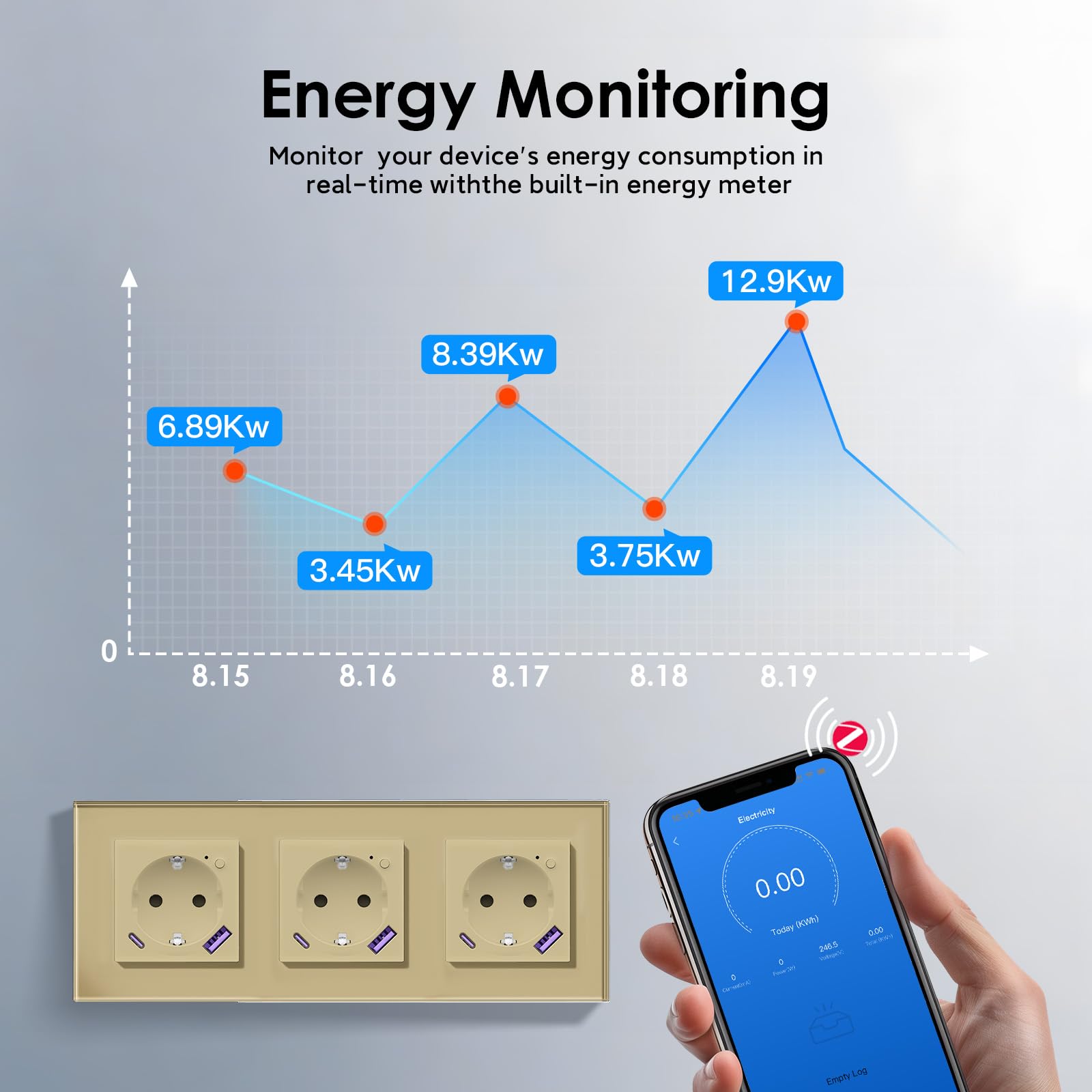 BSEED ZigBee Smart gniazdko elektryczne z USB C 20 W, szybka ładowarka, gniazdko podtynkowe do Alexa/Google Home, licznik prądu do gniazdka z aplikacją Smart Life/Tuya, 3-krotna złota (wymagany hub