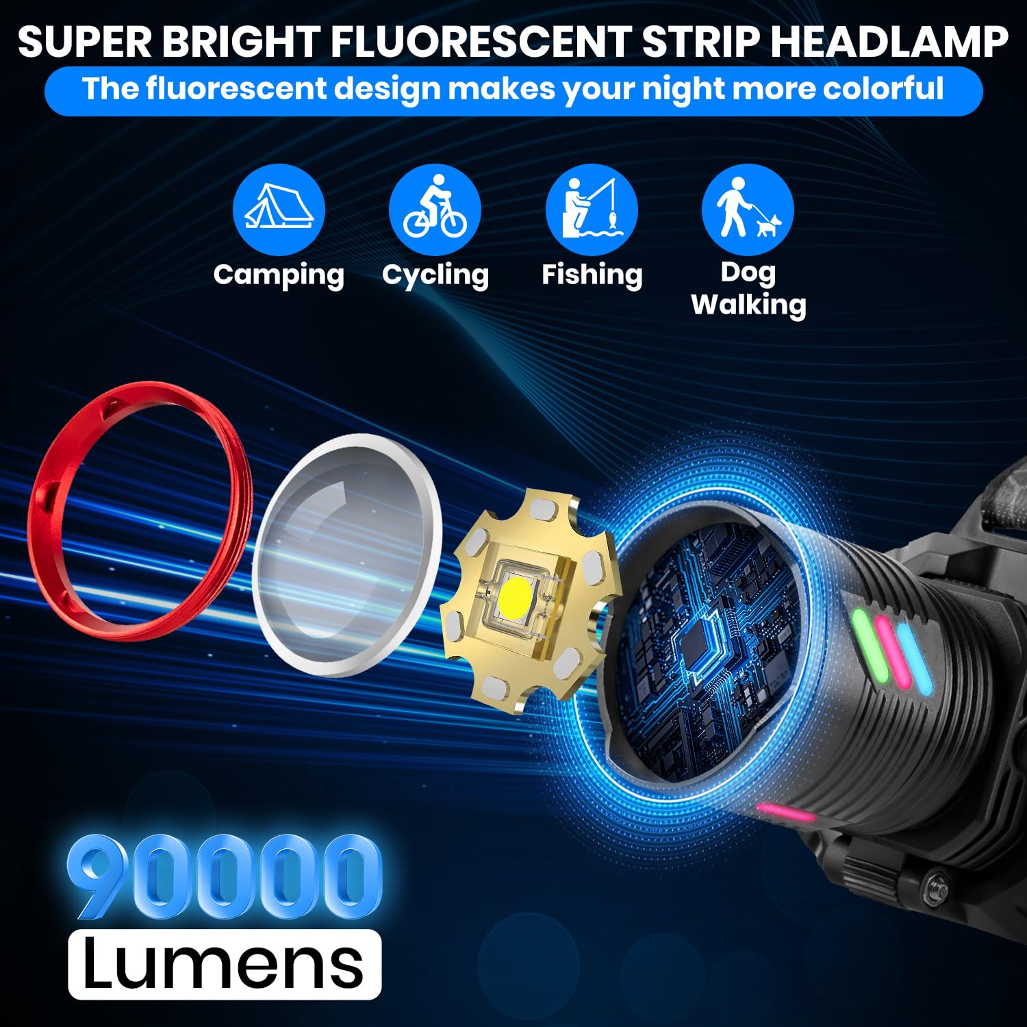 Torcia Frontale LED Ricaricabile, 90000 Lumen Lampada Frontale con 3 Modalità e Luce Avviso, Torcia da Testa Zoomabile e Regolabile, IPX7 Impermeabile per Outdoor Pesca Trekking