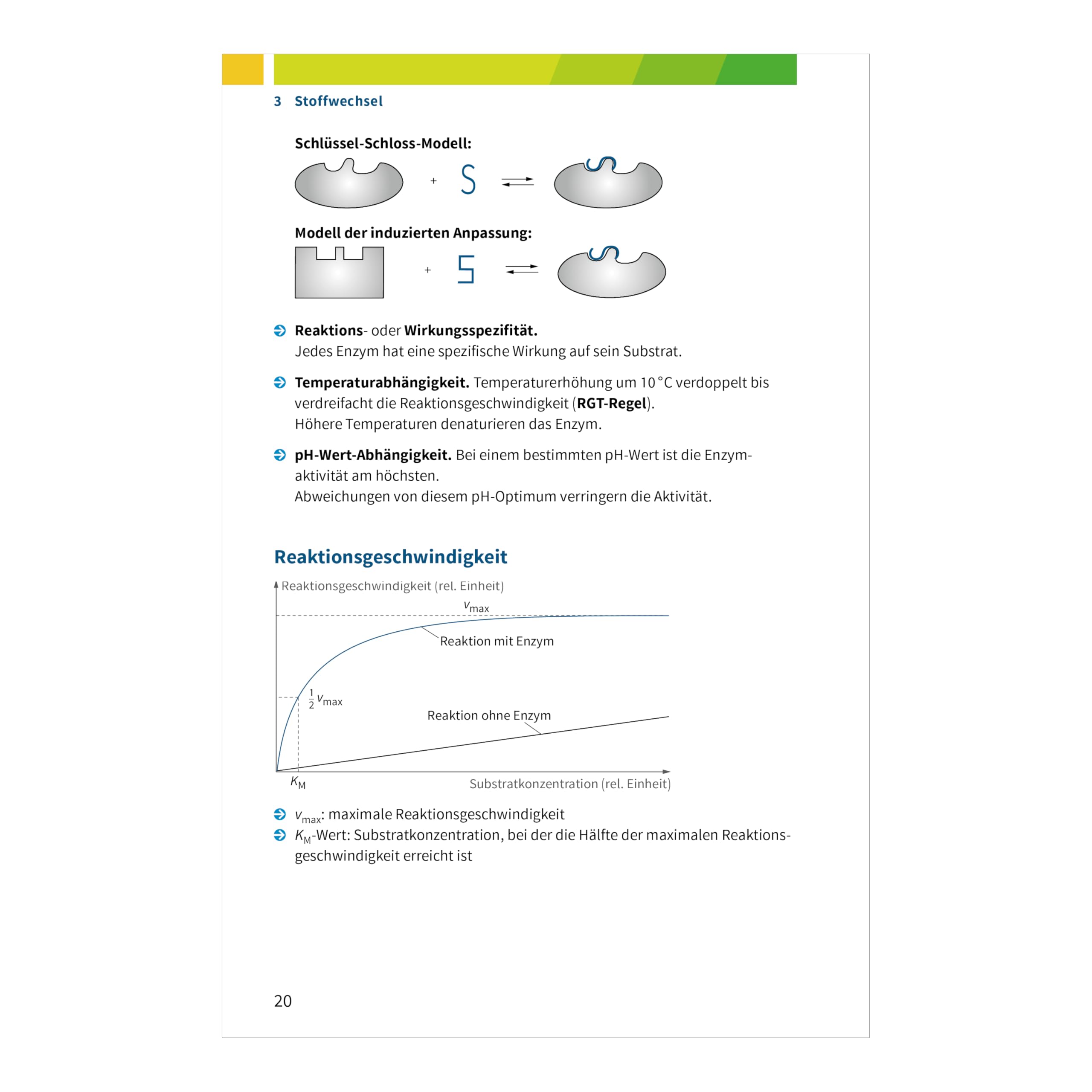 Fit fürs Abi EXPRESS. Biologie