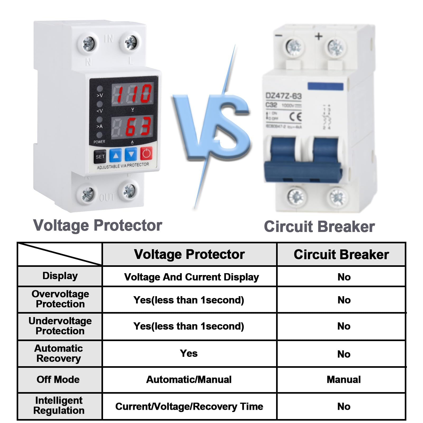 Smart Circuit Breaker with Energy Monitoring, Adjustable Voltage and Current Protection (1-63 Amp),AC Disconnect Current Adjustable Voltage Protector — Amazon image 3