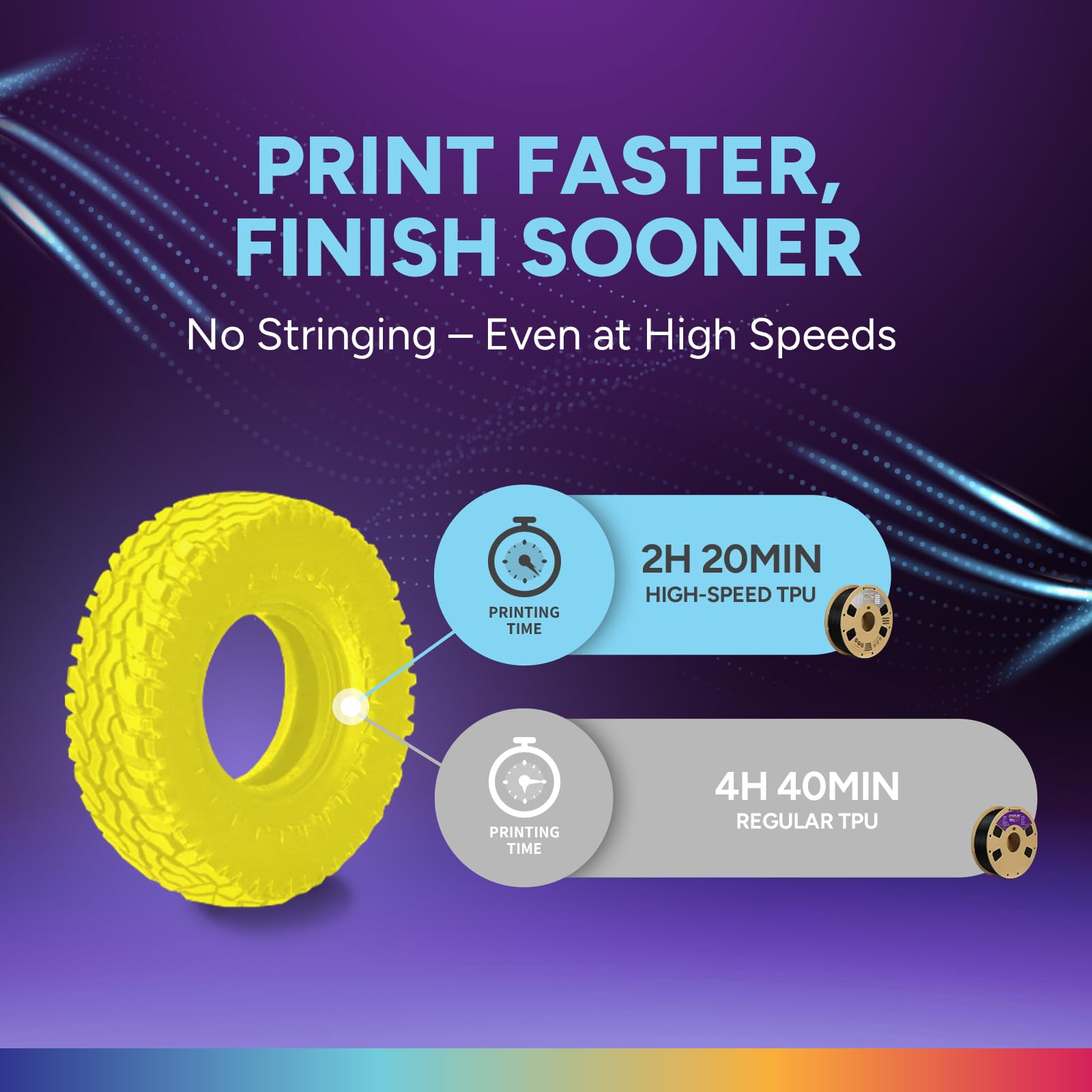OVERTURE TPU 1,75 mm Filamento Flessibile High Speed TPU 1kg (HS Neon Yellow)