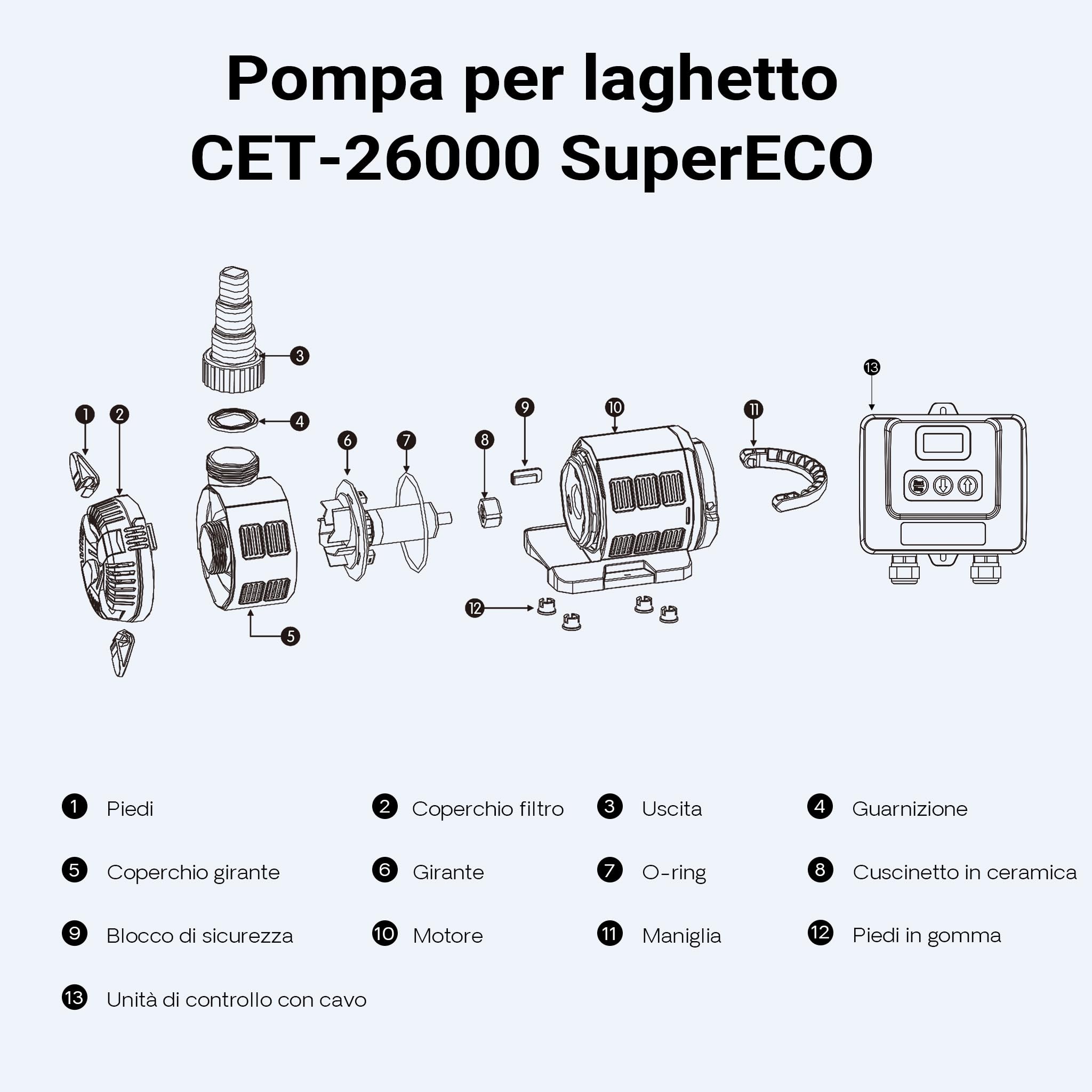 SunSun SuperECO CET-15000 Pompa da Laghetto con flussometro, 15.000 l/h, 180W, Prevalenza 8m