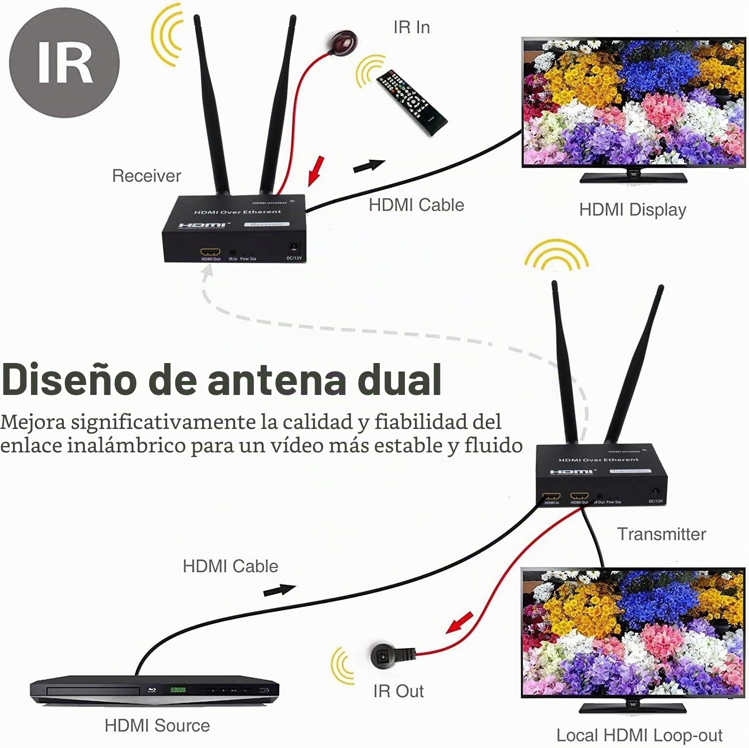 Transmisor y Receptor Inalambrico HDMI Extensor HDMI Inalámbrico 656ft / 200m de Apoyo Control Remoto IR Full HD 1080P A/V Transmisión1.2 HDCP 1.3