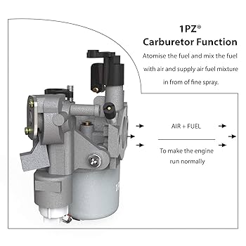 ロビン Amazon | 1PZ UMS-101 キャブレター スバル ロビン EX13 EX17
