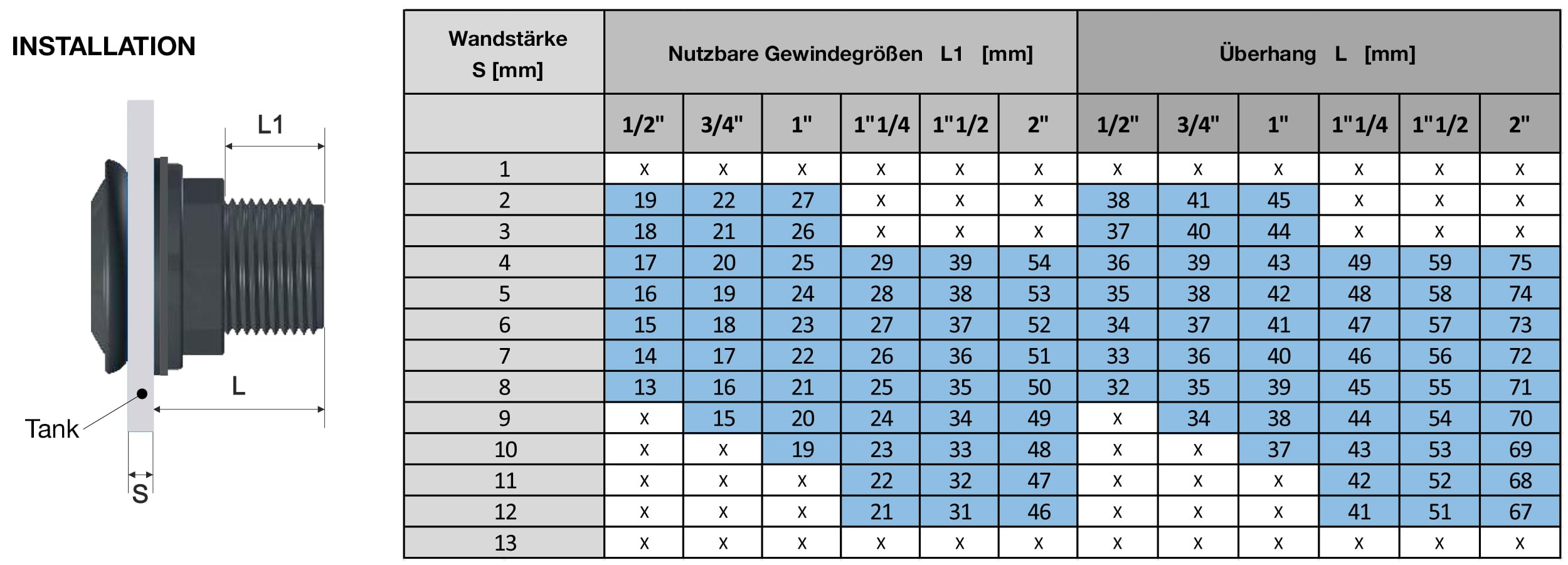 VARIOSAN PUSH-IN przepust zbiornika 16331, 3/4" x 1/2", PP, czarny