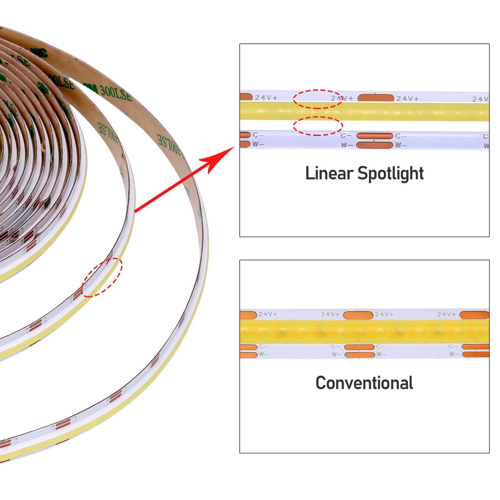GOMING Linear Scheinwerfer 24V CCT COB LED Streifen 2700K-6500K 10M CRI 93+ | Weiß Abstimmbare 624LEDs/M Nicht Wasserdicht IP20 LED Band für Küche Wohnkultur(CCT Controller und Netzteil Nicht Enthalten)