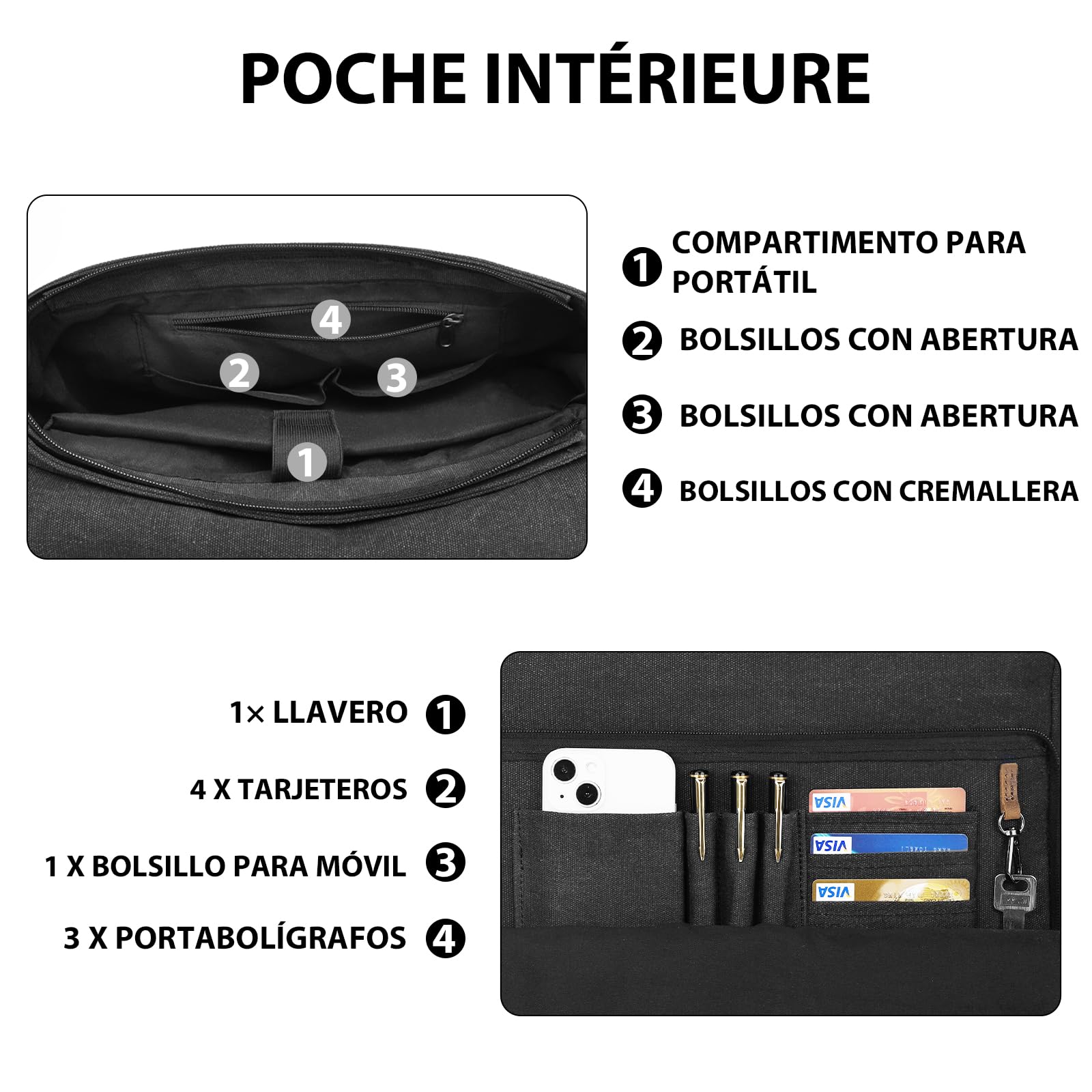 Leathario Bolso Bandolera de Lona y Piel para Hombre, Bolso de Hombro Tela para Uso Diario, Bolso Mensajero para Ocasiones como Viajes, Ferias, Compras, Trabajo y Universidad