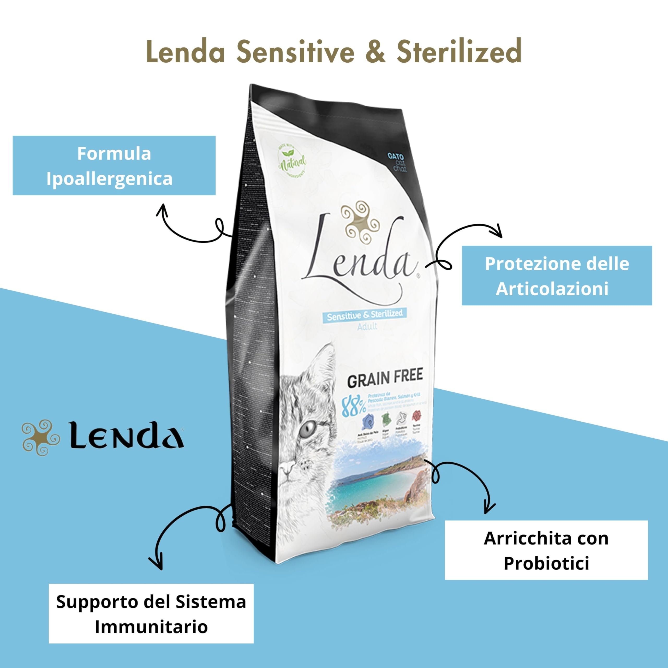 Lenda Gatto Sensitive & Sterilized 7 kg - Crocchette Ipoallergeniche Senza Cereali per Gatti Adulti Sterilizzati e in Sovrappeso - Croccantini Per Gatti Sensibili - Cibo Completo