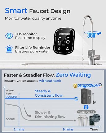 Waterdrop G5P700A Alkaline Mineral pH+ Reverse Osmosis Water Filter, 700GPD