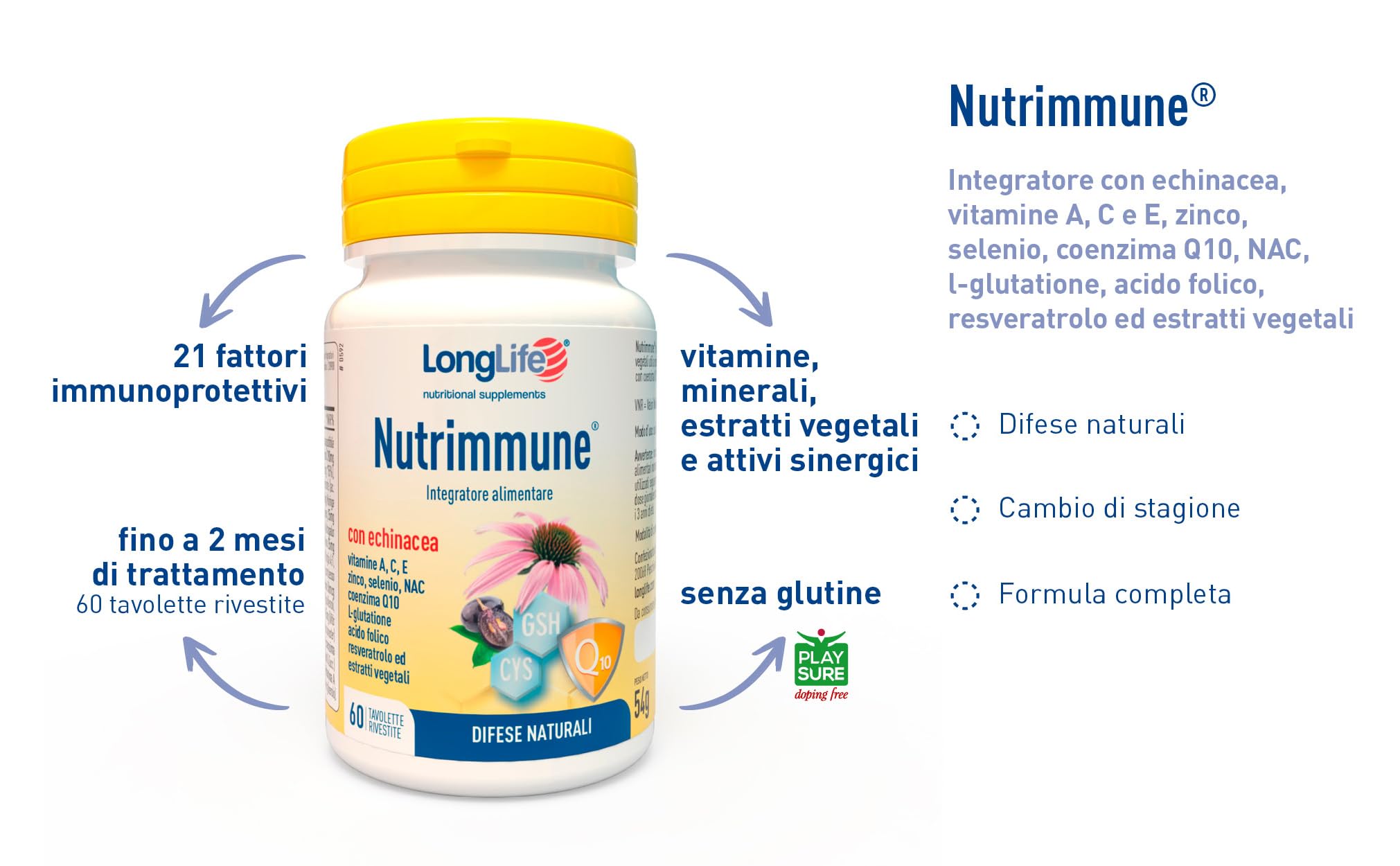 LongLife Nutrimmune® | Echinacea, astragalo, vitamina C, E, A, zinco, selenio, NAC, L glutatione, CoEn Q10, acido folico ed altri estratti vegetali | Difese immunitarie | 2 mesi di trattamento