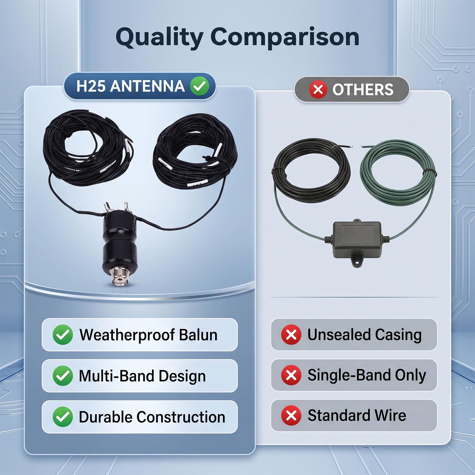 Dpofirs End Fed Half Wave Antenne, Flexible Verlegung, for Kurzwelle