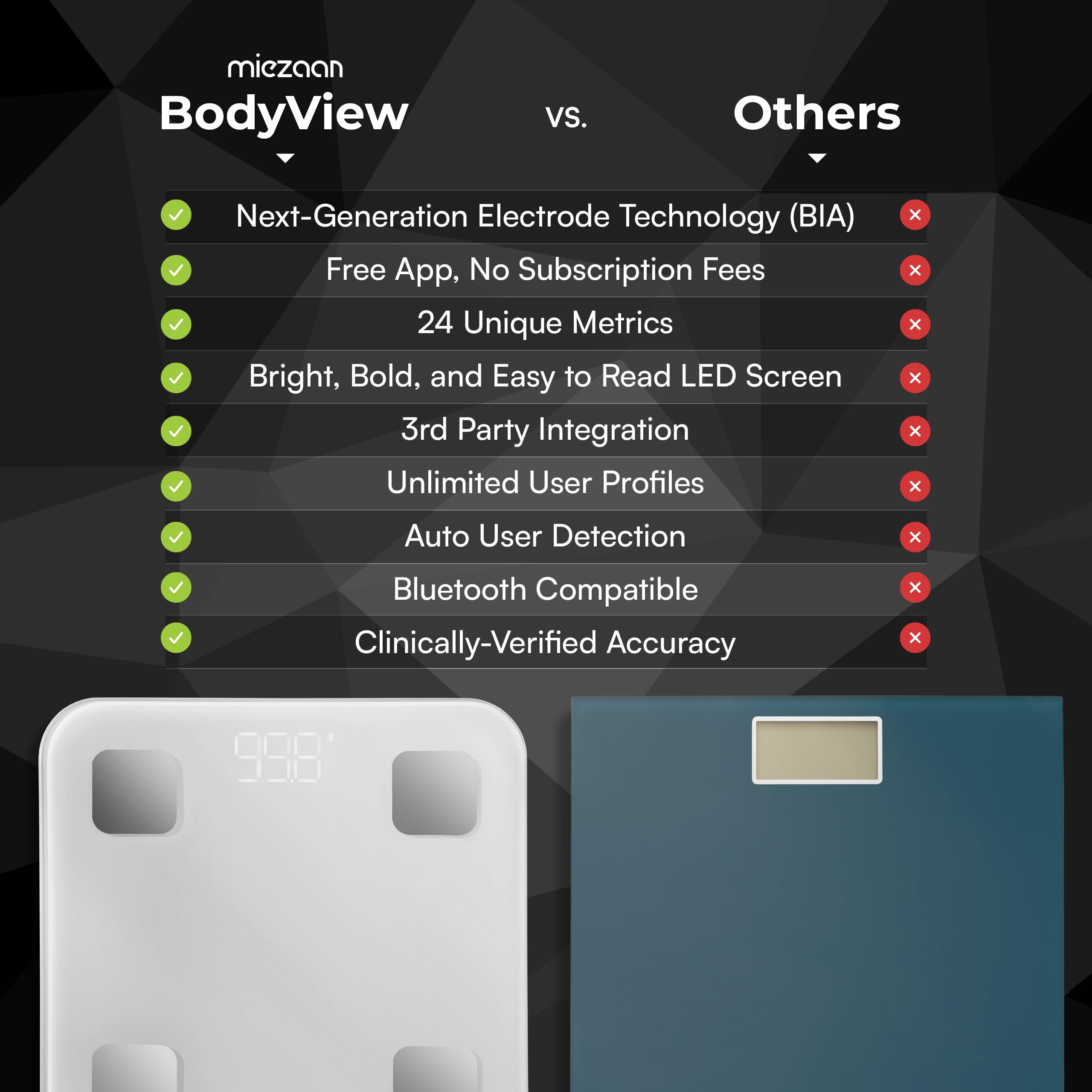 BodyView - Báscula inteligente de 4 electrodos para peso corporal - Báscula digital - 24 métricas - Escala con IMC, grasa corporal, mediciones de masa muscular - Elegible para FSA/HSA