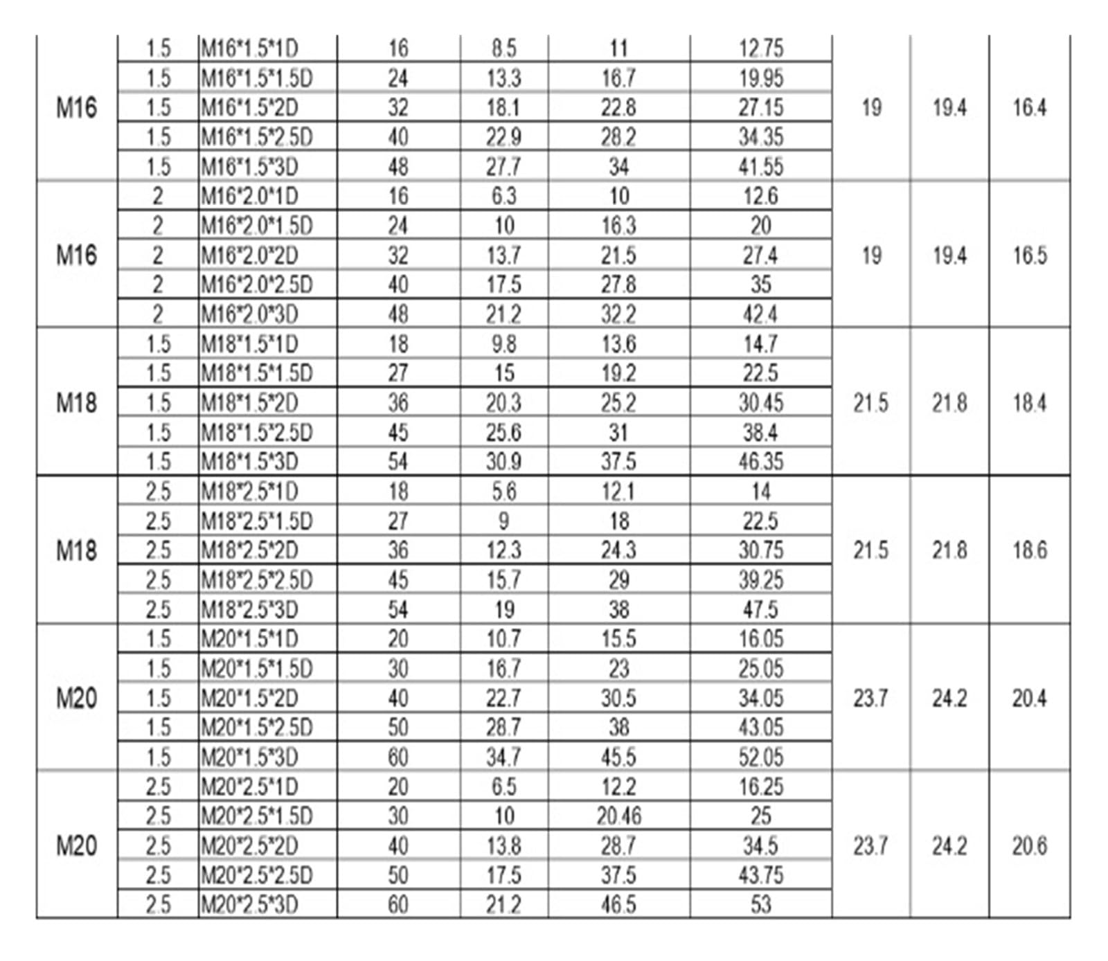 Douille de vis d'insertion M6 M8 M10 M12 M14 réparation de filetage en acier inoxydable M6x1.0x3D (50pcs)