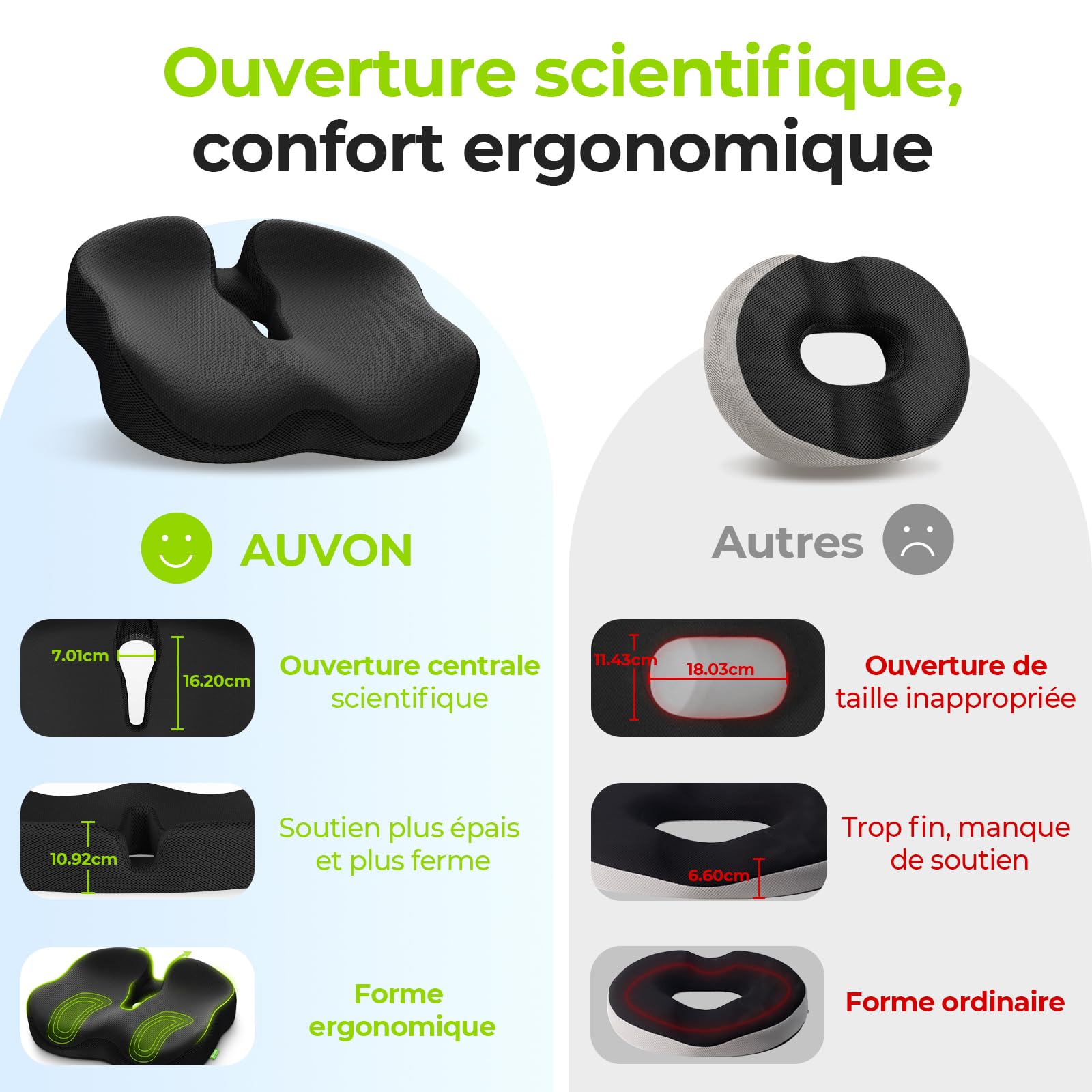 AUVON Coussin Coccyx Ergonomique en Forme Donut, Coussin Hemorrhoid pour Soulager la Douleur des Hémorroïdes et du Coccyx, Mousse à Mémoire de Forme Épaisse avec Soutien Ferme pour Sciatique, Escarres