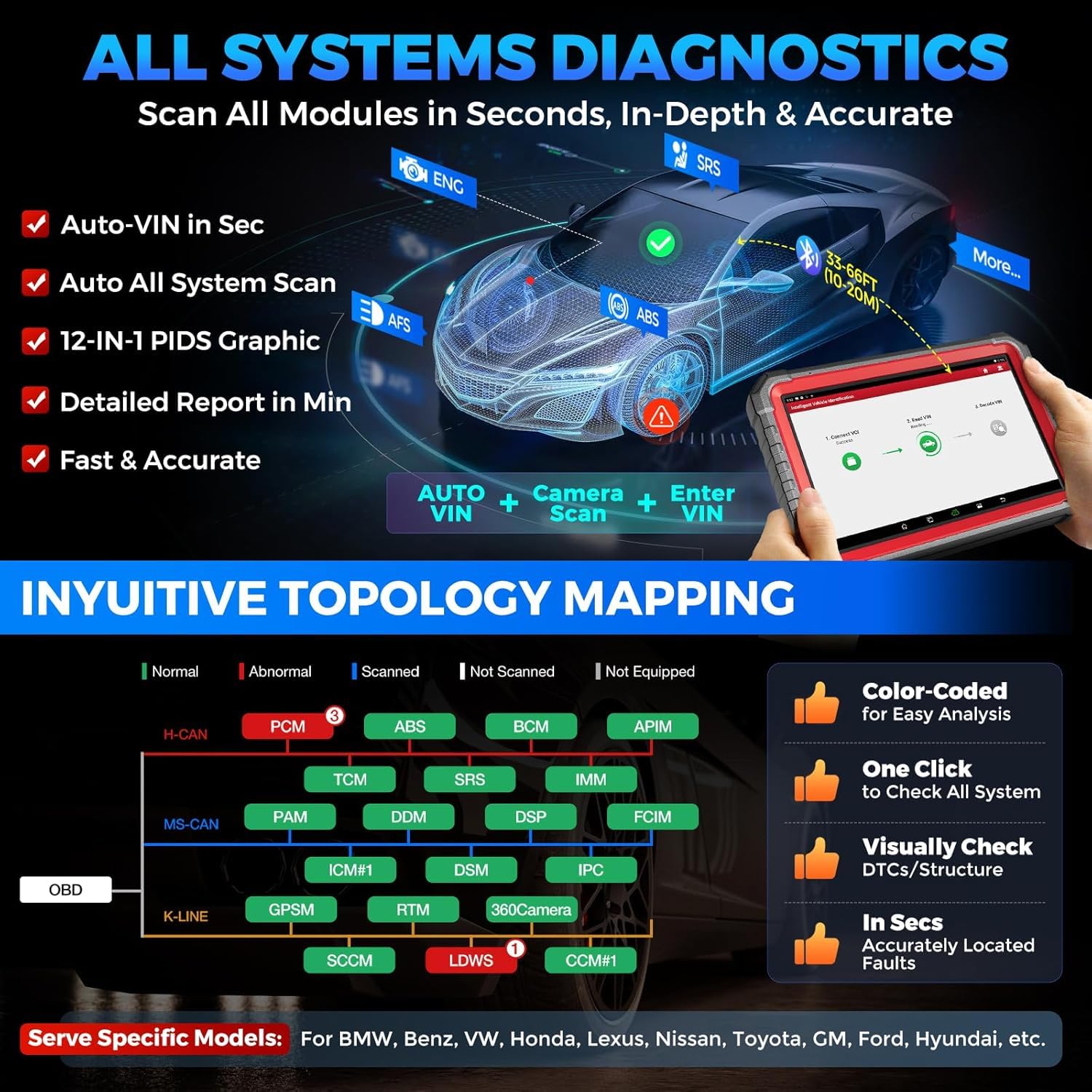 Launch X431 PRO3S+ V5.0 OBD2 Diagnosegerät OE-Level voll System Scanner mit ECU Codierung, Bidirektionaler Steuerung, FCA Diagnosegerät Auto mit 55+ Reset Service,ABS, Öl, EPB, DPF, BMS, SAS usw