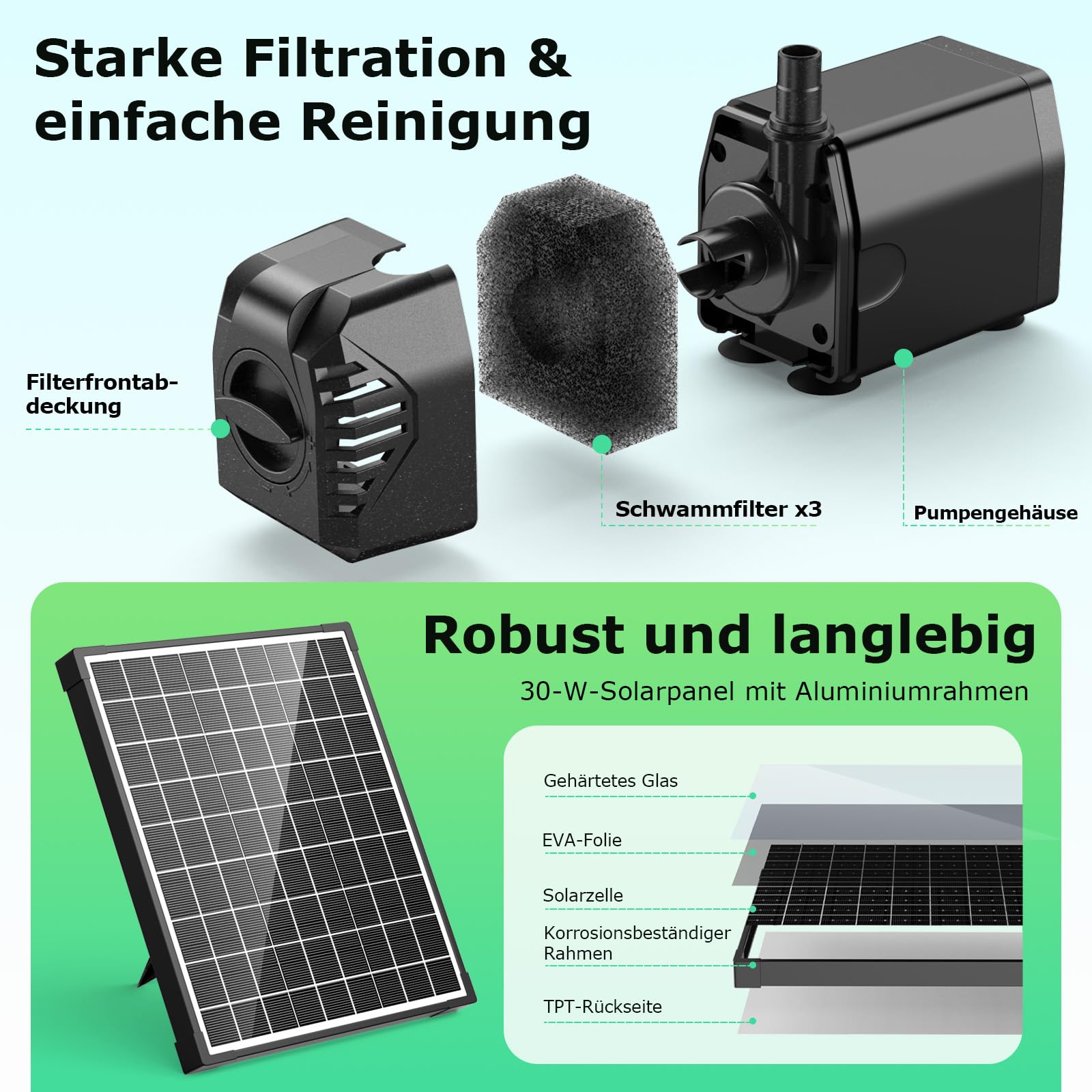 POPOSOAP 30W Solar Teichpumpe, 1500 L/h Solar Brunnenpumpe mit stellbarem Durchfluss, 5 m Kabel, antiverstopfende Solarwasserpumpe für Außenbereich, Garten, Teich, Wasserfeature