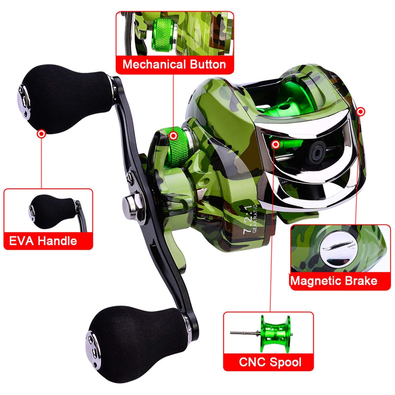 Baitcasting Reel Casting Ultralight Saltwater Fishing Reels 7.2:1 Gear Ratio 18+1BB Magnetic Brake System Bait Casting Reel (Color : Green, Use Mode : Right Hand), Baitcasting Reels