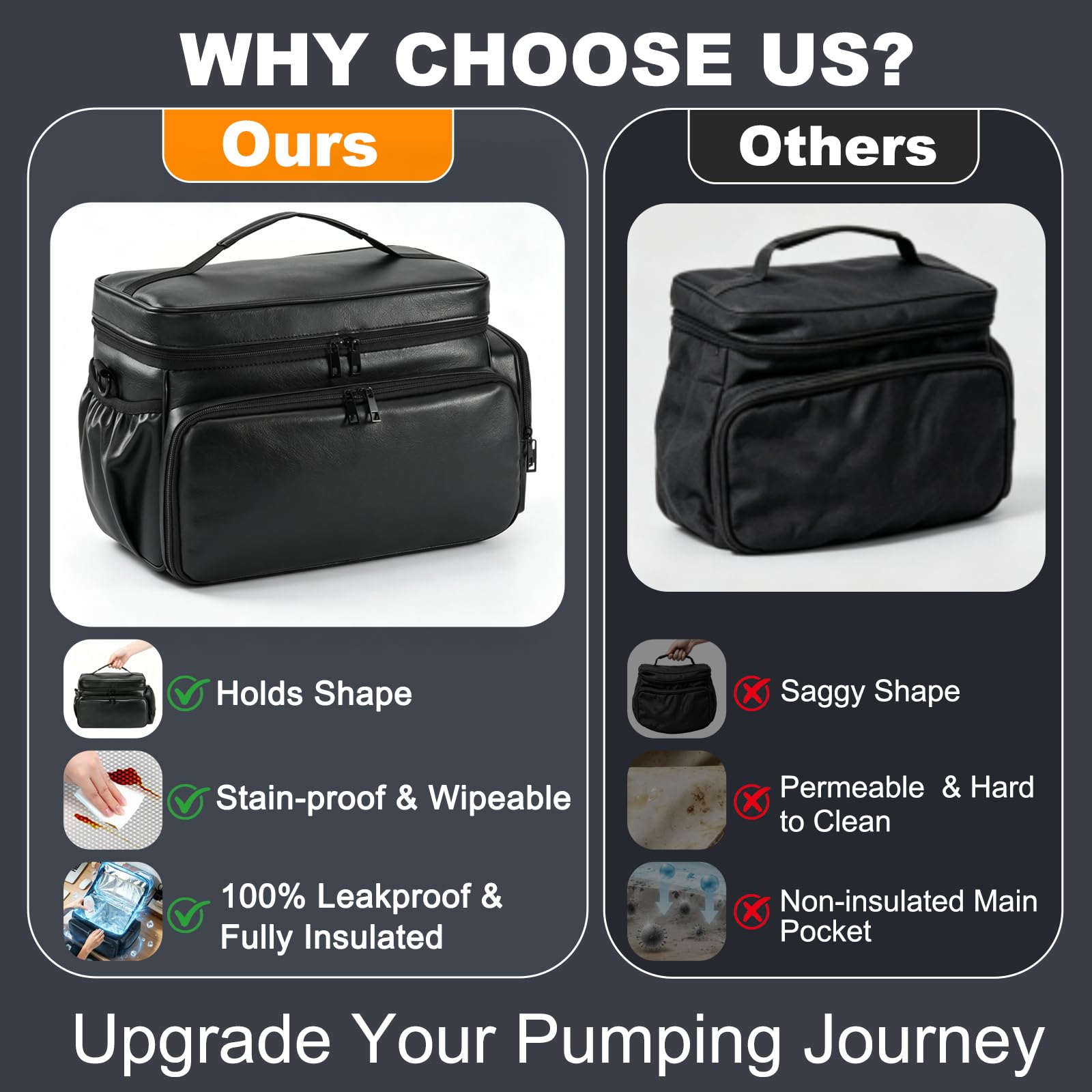 Uross Sac à lait maternel portable compatible avec tire-lait, sac isotherme multifonction pour les mères allaitantes, noir