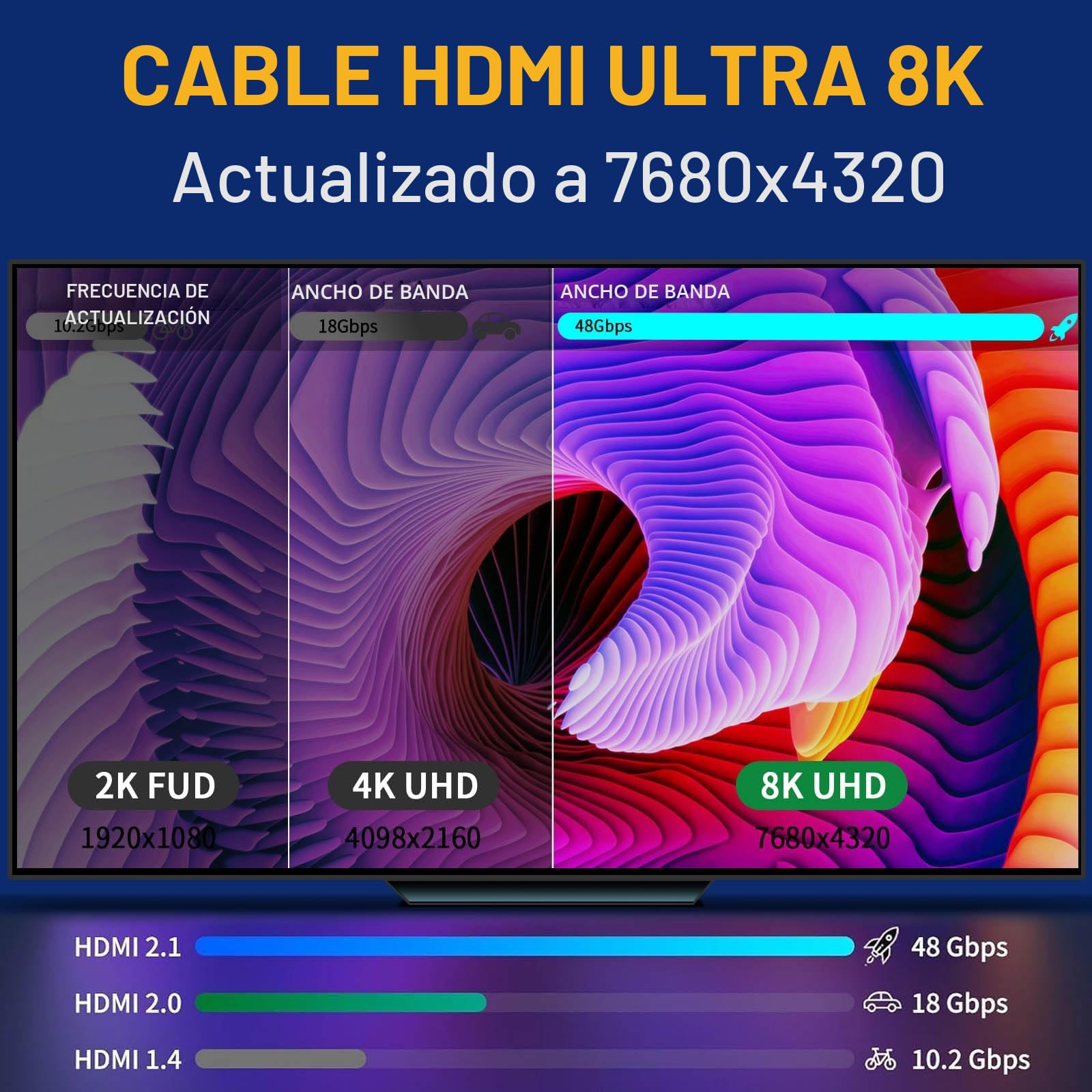 Cable HDMI 10K 8K 2.1, 6M Ultra HD Cable de alta velocidad 48Gbps, cables HDMI (8K @60Hz 7680x4320, 4K @120Hz) Soporta HDR dinámico, eARC, Dolby Atmos y más