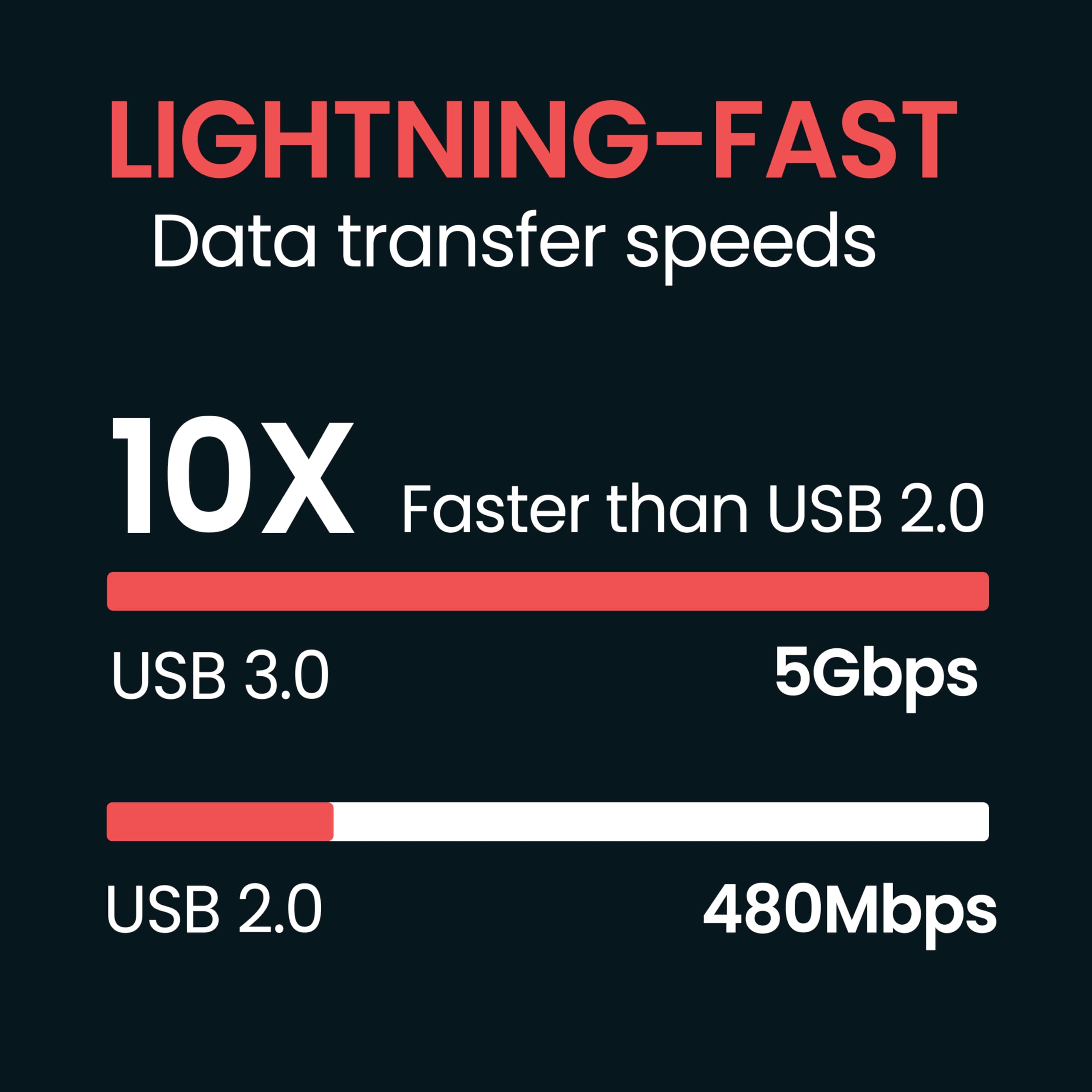 NEXIO Lector de tarjetas SD USB 3.0, ranuras duales, 5 Gbps, capacidad de 64 GB