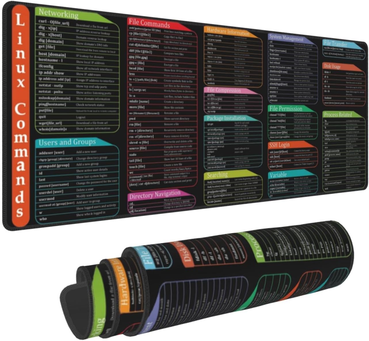 Amazon.com: Linux Commands Programmer Shortcuts Mouse Pad 31.5x11.8 ...