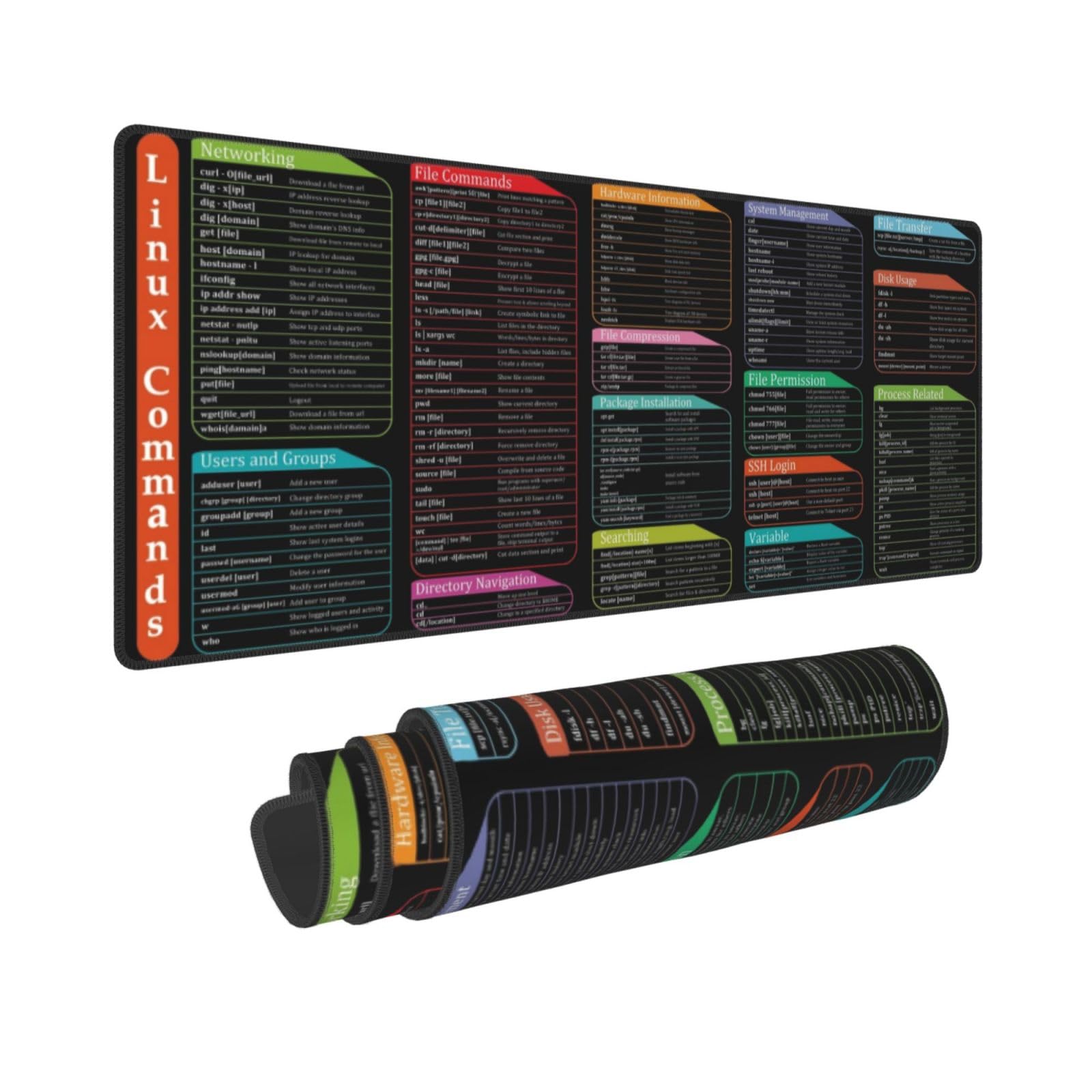 Amazon.com: Linux Commands Programmer Shortcuts Mouse Pad 31.5x11.8 ...