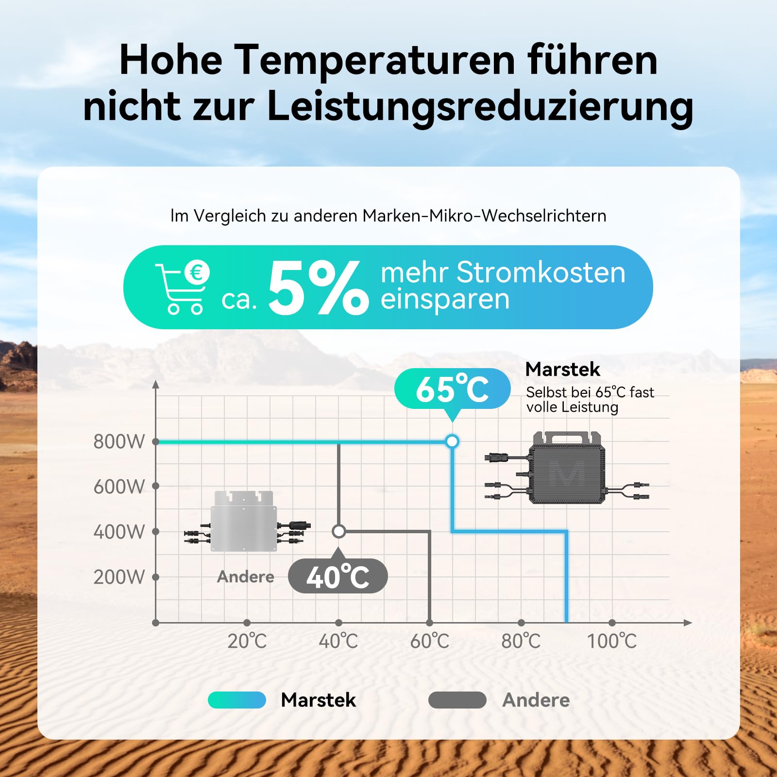 Marstek 800W Micro-Wechselrichter 0% VAT, Marstek Microinverter Inverter Solar Inverter MPPT App Steuerung Plug & Play Balkonkraftwerk, IP67 Wasserdicht für Mini-PV, -40-60℃