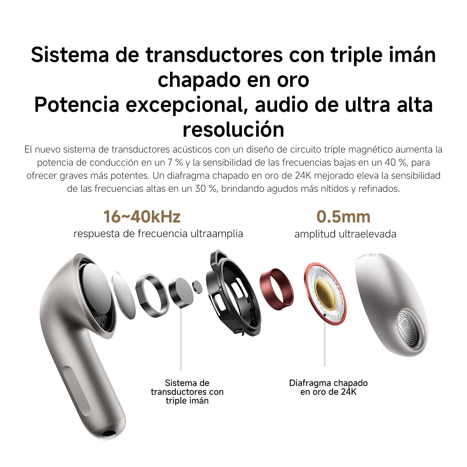 XIAOMI Buds 6, Auriculares Inalámbricos Verdaderos, Cancelación de Ruido con 3 Micrófonos, Harman AudioEFX, Circuito Magnético Triple, 35 h de Reproducción, App, IP54, Blanco
