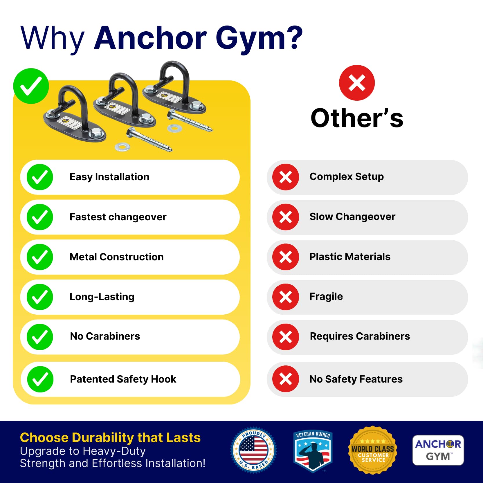 Anchor Gym Zestaw 3 mini kotwic treningowych H1 do montażu ściennego. Zaprojektowane do pasków obciążających ciała, taśm oporowych, treningu siłowego, domowej siłowni, fizjoterapii