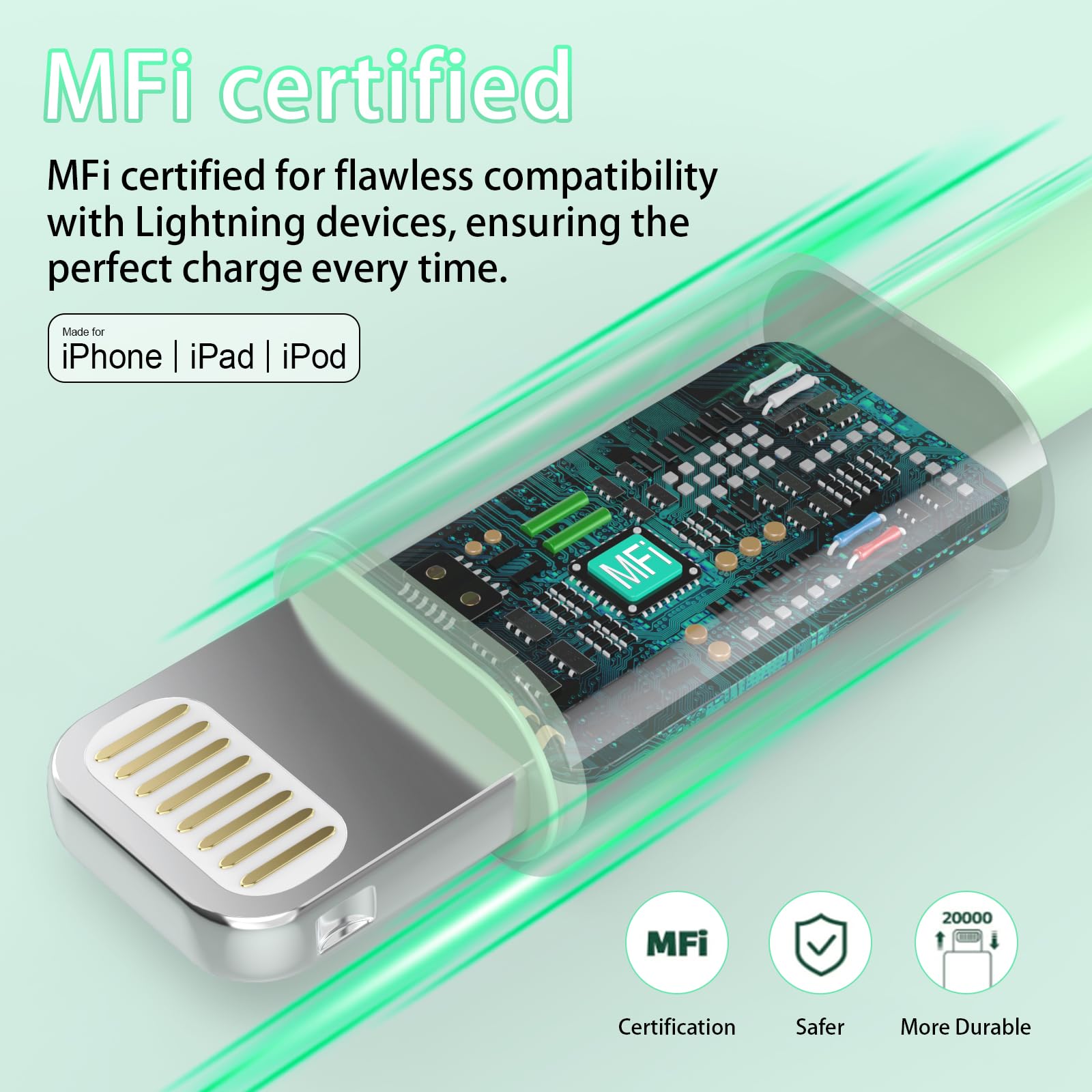 iGENJUN - Cargador para iPhone, cargador de pared USB de doble puerto con cable Lightning 14, 13, 13, 12, 11, Pro Max XR XS Plus, multicolor