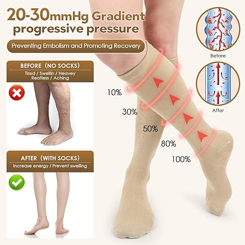 Miniatura 2 de Calcetines de compresión patentados con cremallera para mujer, pantorrilla ancha, talla grande, 2 pares de medias de dominio de 20  30 mmHg para