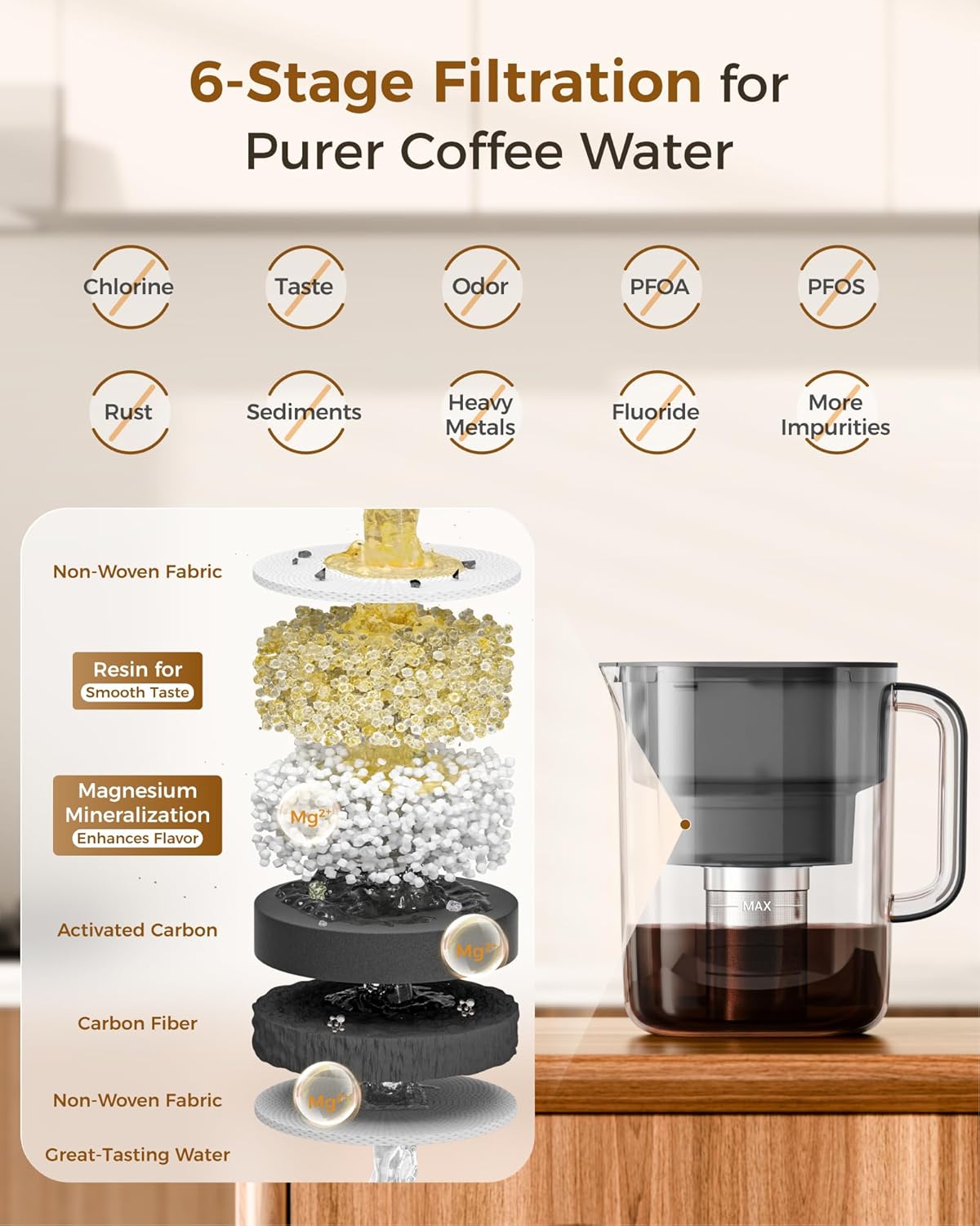 Waterdrop Cold Brew Coffee Maker with 1 Magnesium Water Filter for Well-Balanced Acidity, Unlocks Aroma, BPA-Free Cold Brew Pitcher, Stainless Steel Filter for Iced Coffee, Tea, Lemonade, Black