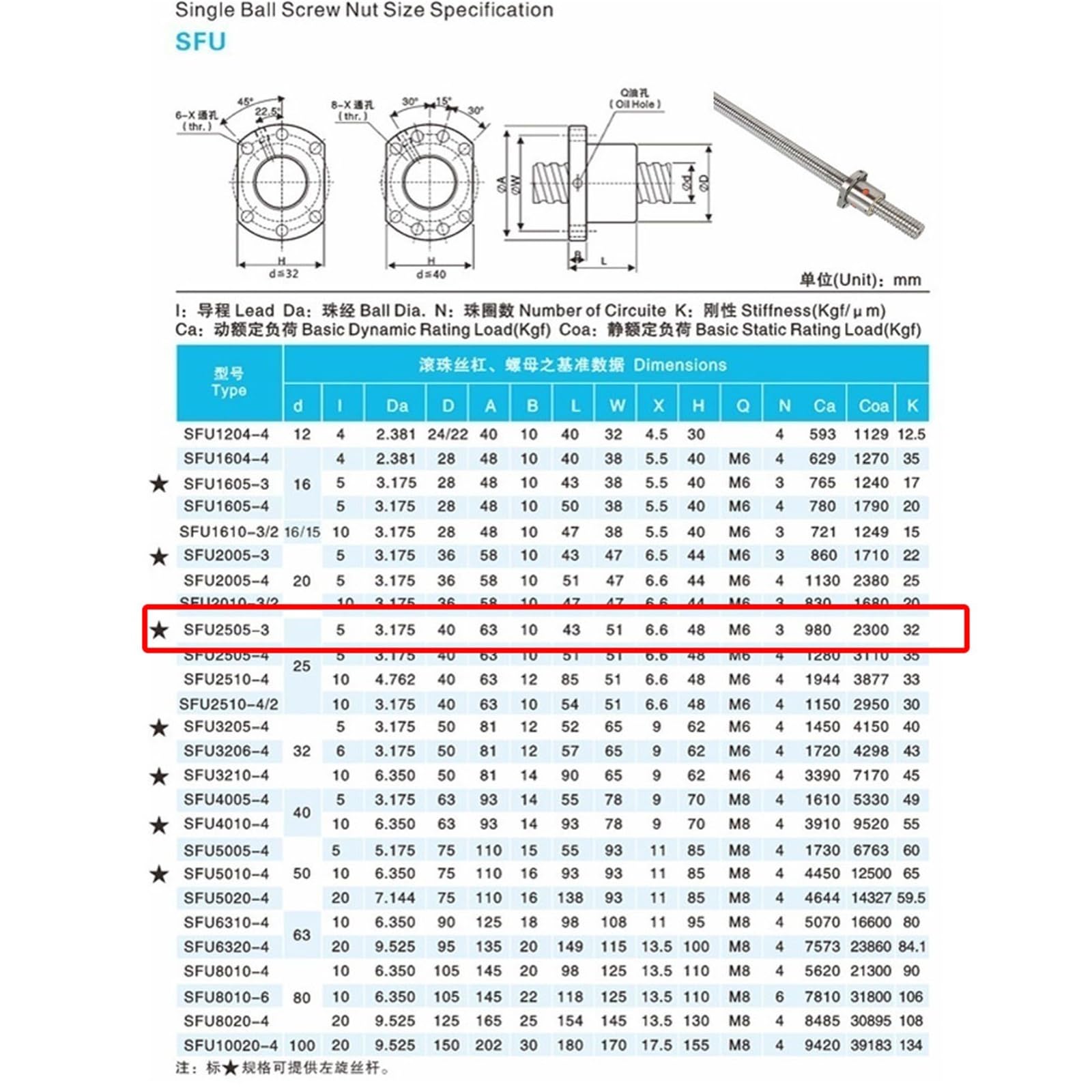 Bezkońcowo obrobiona śruba kulowa SFU2505, gwint lewy, śruba kulowa C7 z pojedynczą nakrętką kulową, średnica 25 mm, nachylenie skoku 5 mm (100 mm)