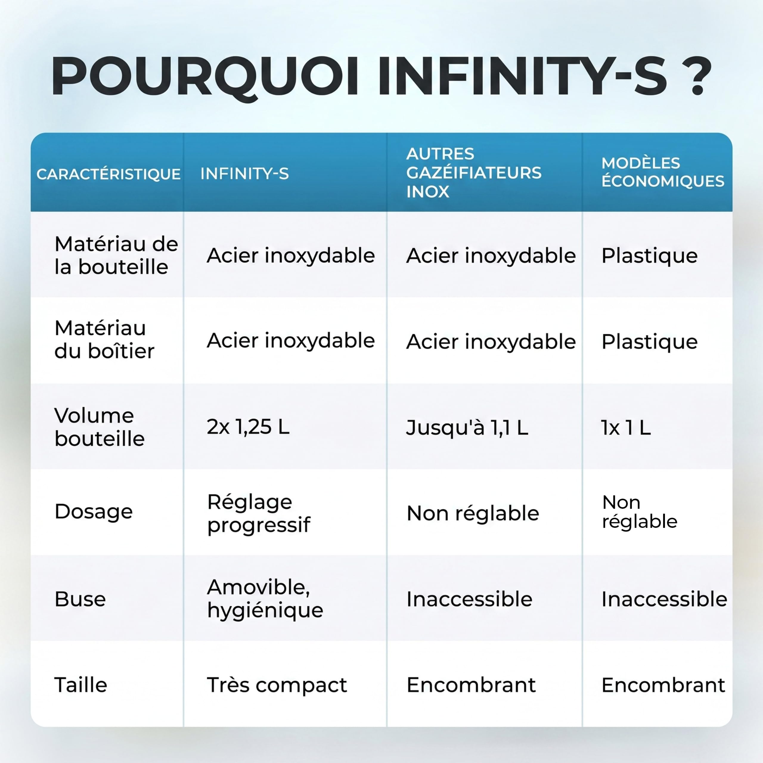 Luckymoose Infinity-S Machine à eau pétillante en acier inoxydable (Silver and Black) – Incl. 2x bouteilles 1,25L en inox – Machine a soda et eau gazeuse Maison & Cuisine & Design Compact