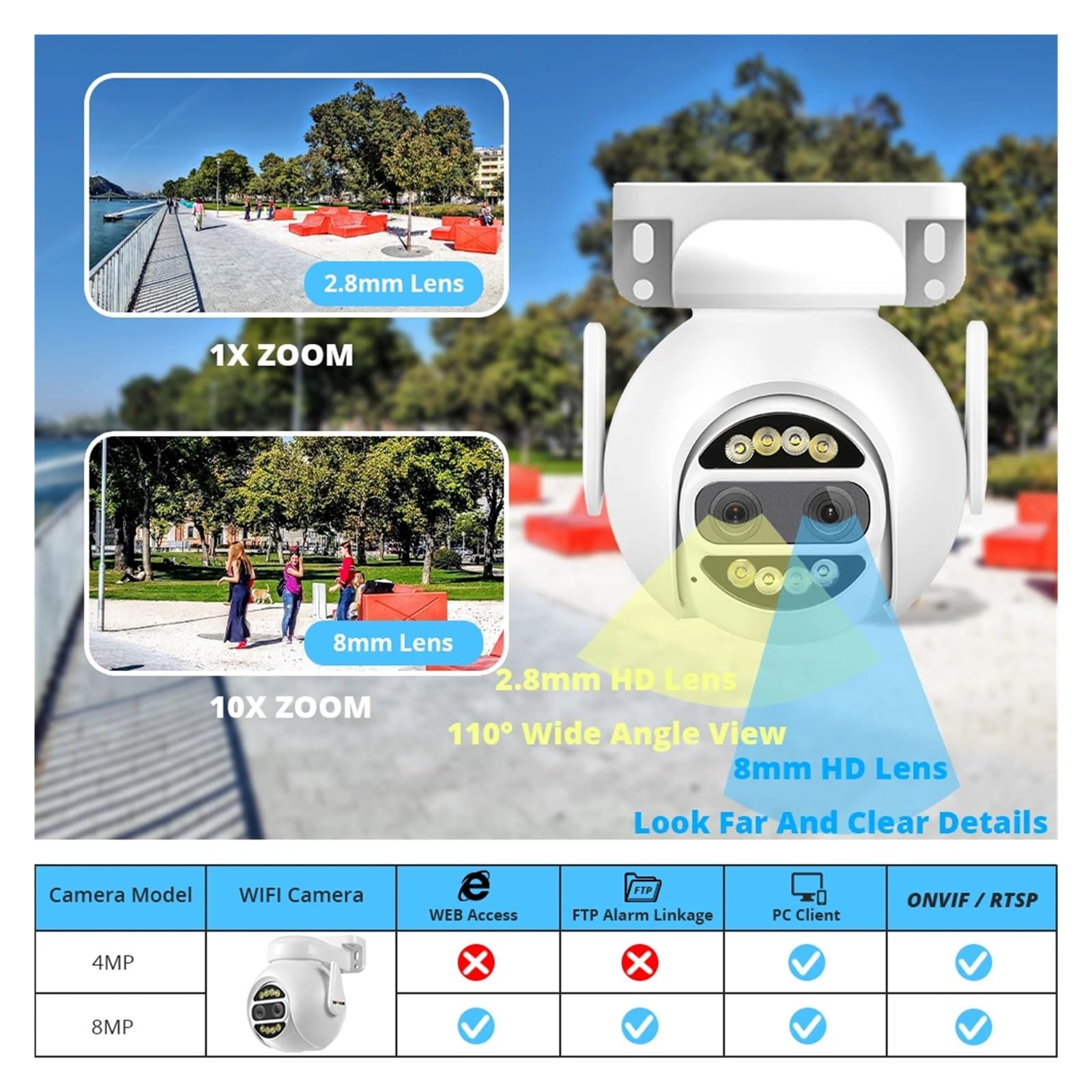 Caméra WiFi PTZ à Double Objectif 8MP 4K