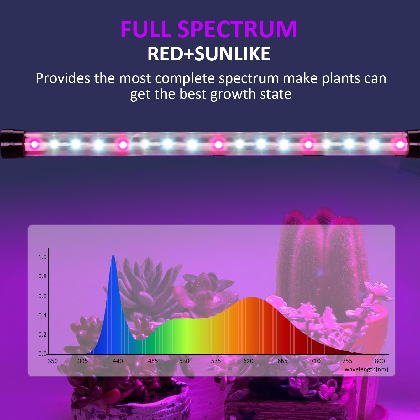 LED Pflanzenlampe 10-in-1, Vollspektrum Grow Light mit Stativ, Zeitschaltuhr 4/8/12H (Auto Ein/Aus), Pflanzenleuchte für Zimmerpflanzen