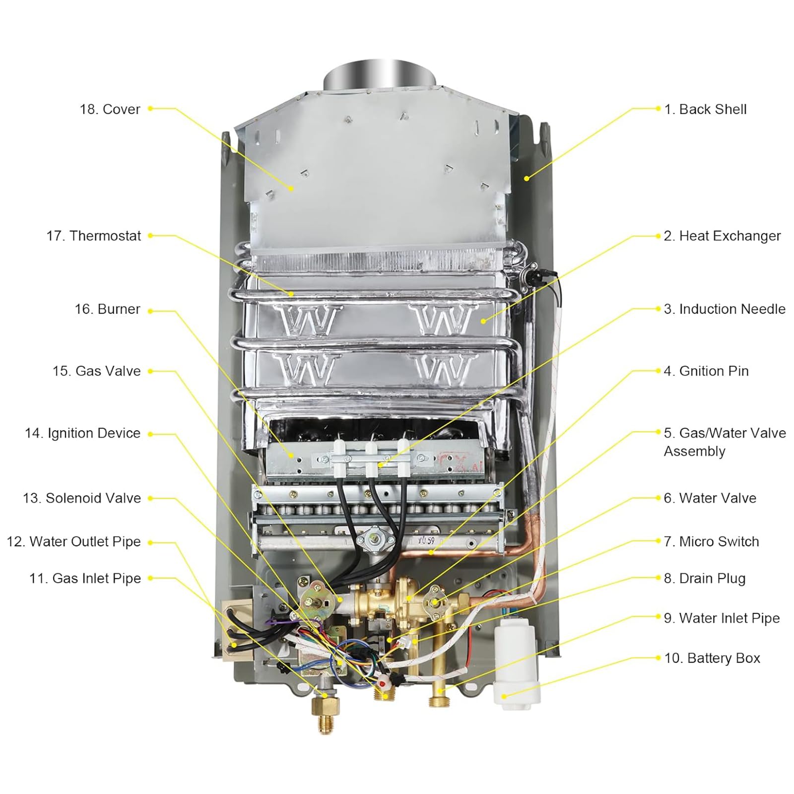 Gas Durchlauferhitzer, 20L Propan-Durchlauferhitzer mit Batteriezündung, Durchlauferhitzer Tankless Water Heater mit Digitalanzeige, Multi-Schutz[Energieklasse A]