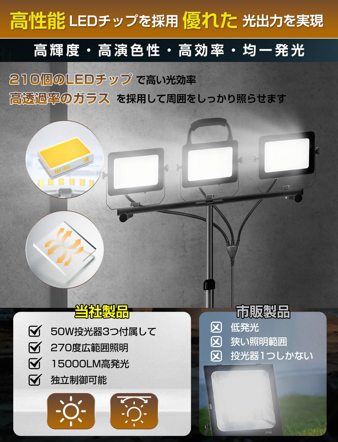 Amazon.co.jp: RenHope LED投光器 作業灯 150W/100W/50W切り替え 
