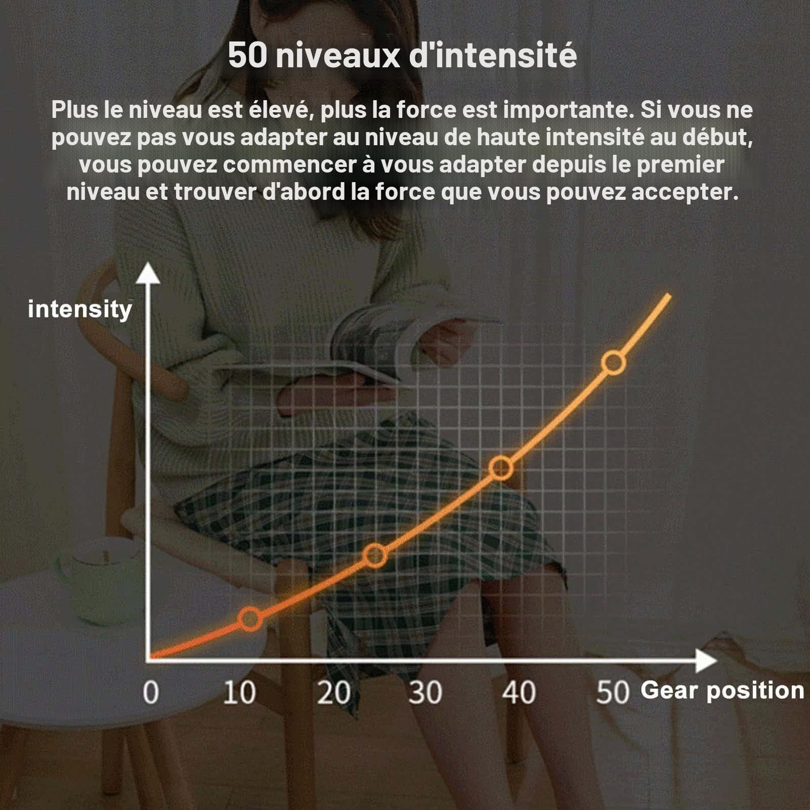 BAABJI Masseur de Pieds électrique,Stimulateur Circulatoire,Appareil d'Électrostimulation Musculaire avec Électrodes - Jambes Lourdes, Circulation Sanguine, Arthrose - 10 Programmes - 50 Intensités