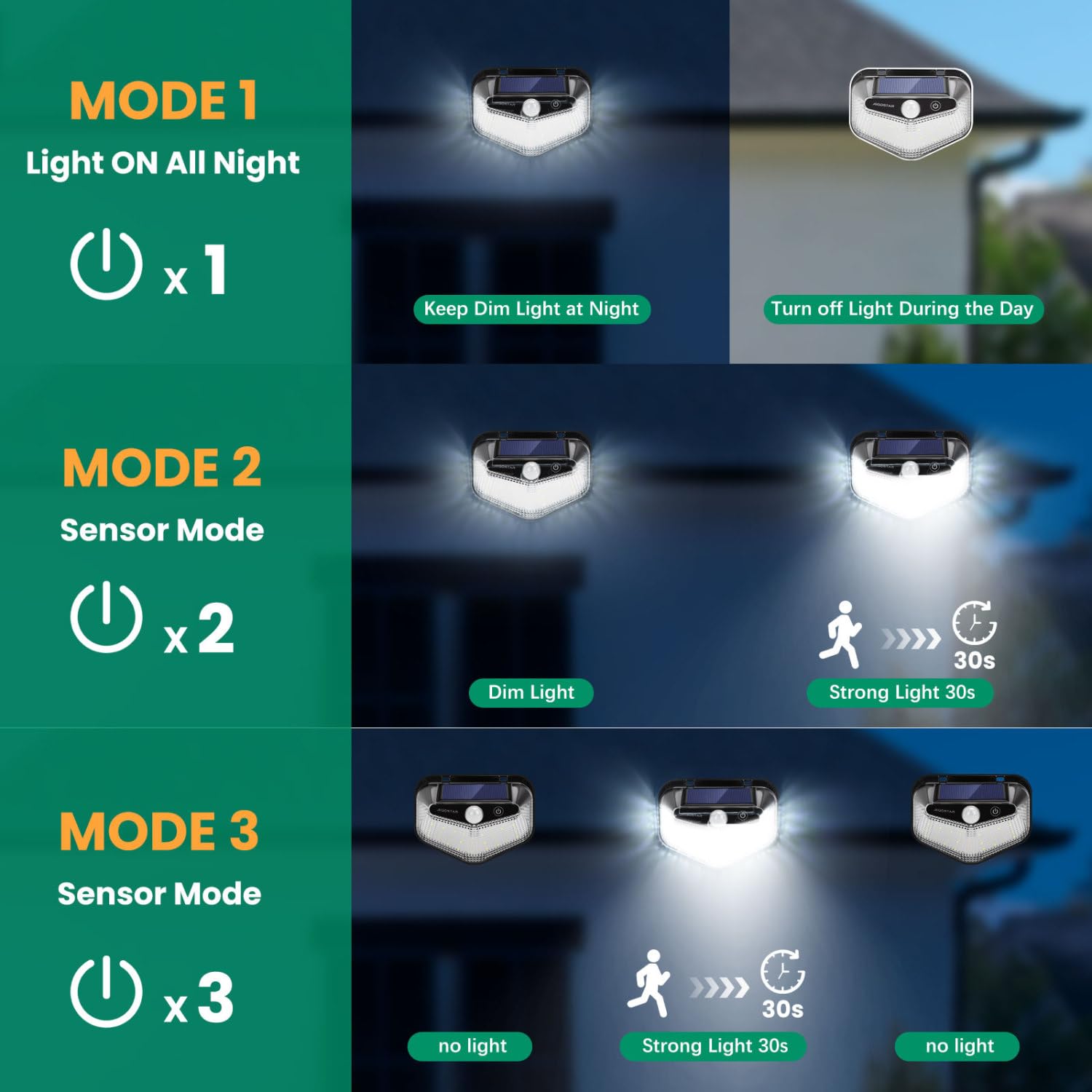 Aigostar Luz Solar Exterior,8 Paquete, 3 Modos, 270° Súper Brillante,Focos Led Exterior Solares con Sensor de Movimiento, IP65 Impermeable luces Solares para Jardín,Patio,Garaje,6500K