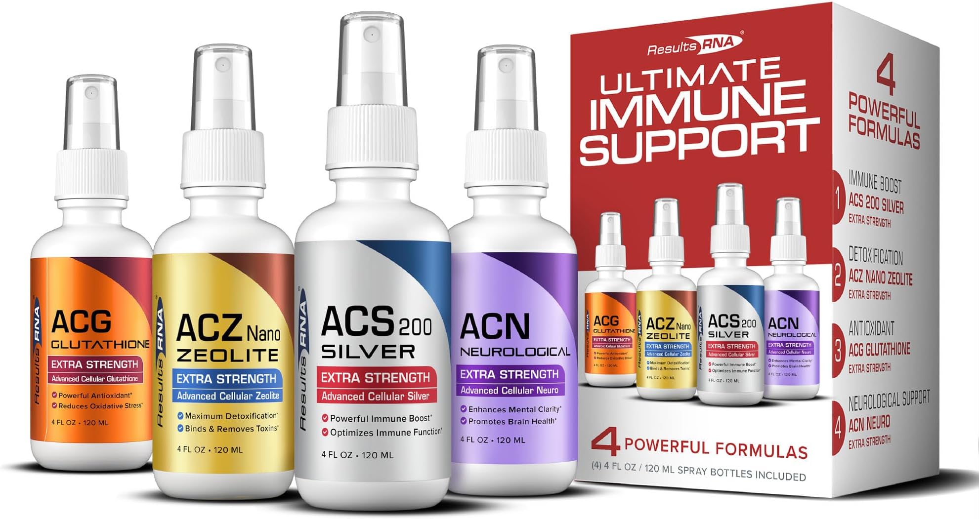 Results RNA – Ultimate Immune Support System – ACS 200 Silver/ACZ Nano Zeolite/ACG Glutathione/ACN Neuro Most Advanced Immune Support System Available – Recommended by Doctors Worldwide