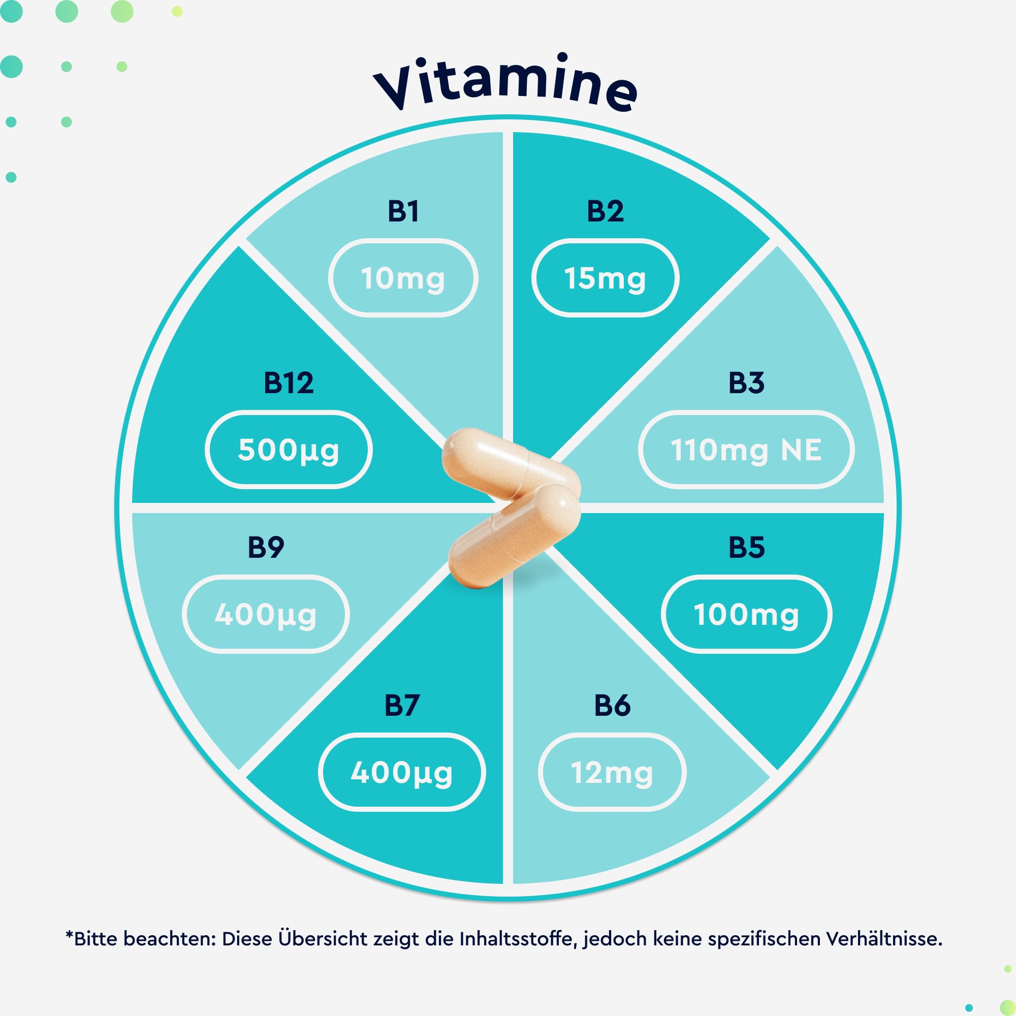 Vitamin B Komplex - 200 Kapseln (7 Monate) - Alle 8 B-Vitamine (B1, B2, B3, B5, B6, B7, B9, B12) - Vegan & hochdosiert - Laborgerpüft & in Deutschland entwickelt