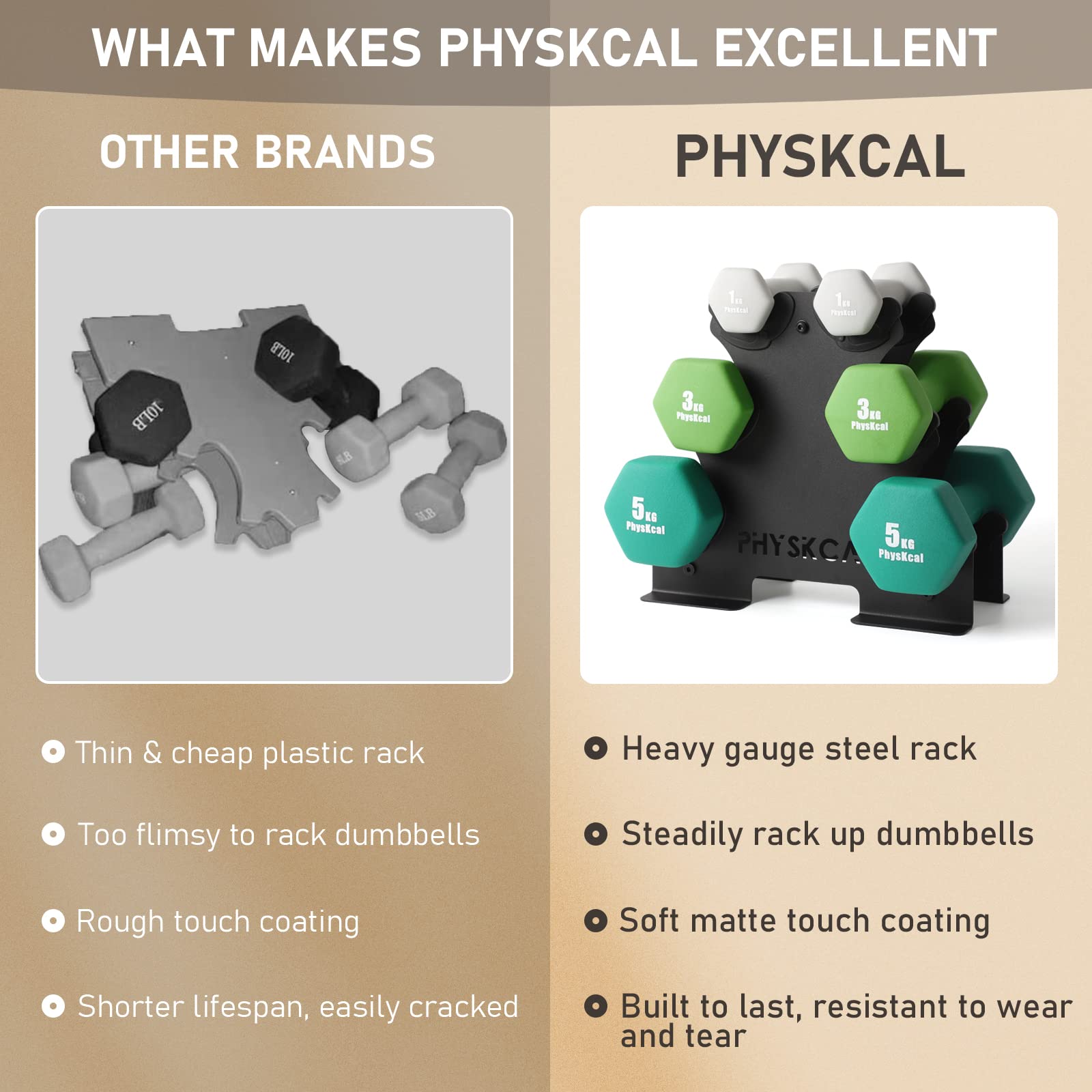PhysKcal Neopren Kurzhantel Set, Hantelnset mit Robustem Stahl Ständer | Ideal für das Krafttraining zu Hause, unverzichtbar für Anfänger im Kraftsport, geeignet für Bodenübungen