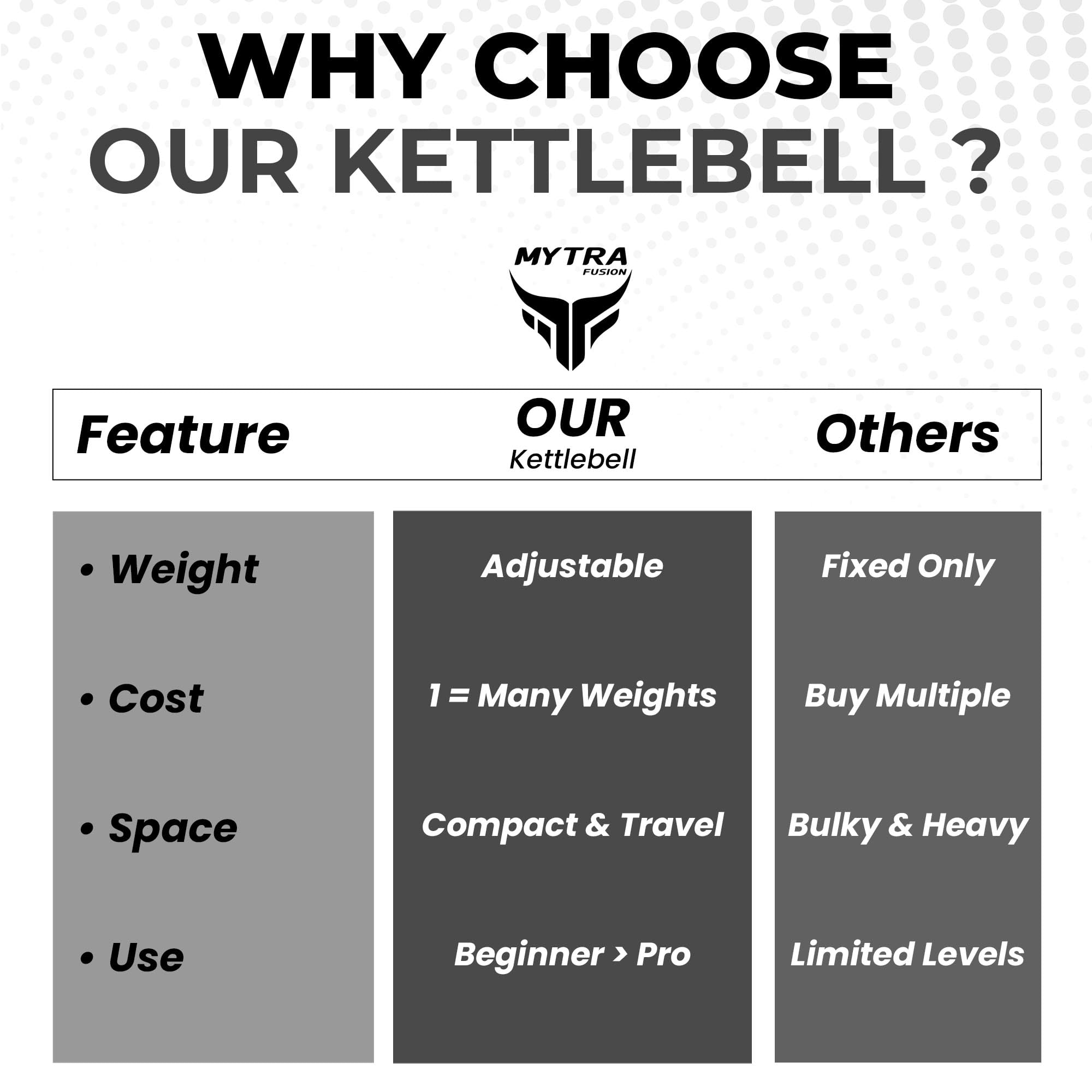Kettlebell Ajustable 1–30 KG – Remplissage Eau, Sable & Sable de Fer – Kettlebell avec Revêtement PVC pour Musculation, Brûle-Graisse & Entraînement Complet à Domicile