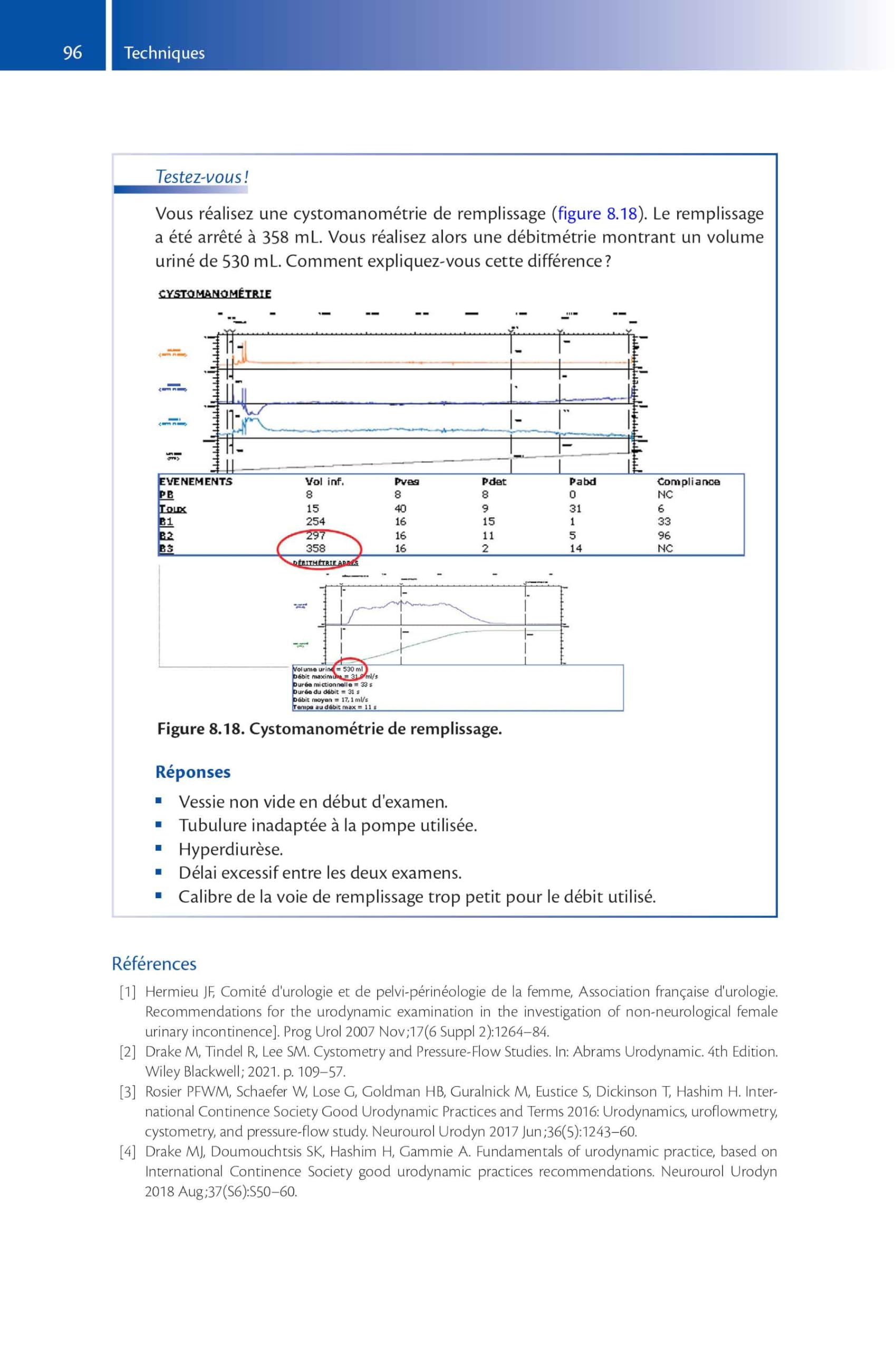 Urodynamique pratique