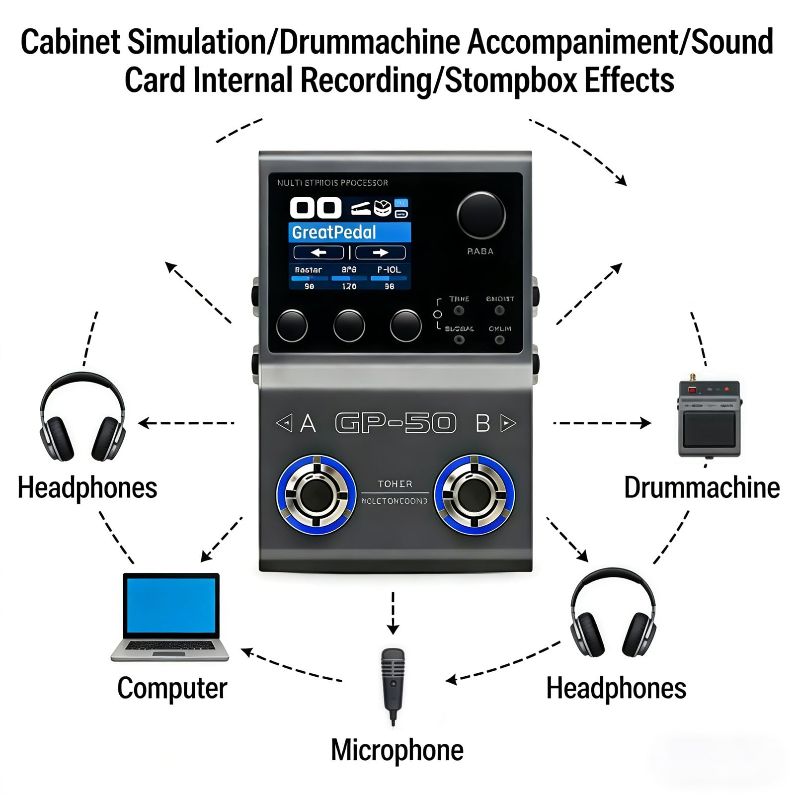 Processore effetti per chitarra compatto con Plug & Play e design intuitivo per controllo del tono del dispositivo