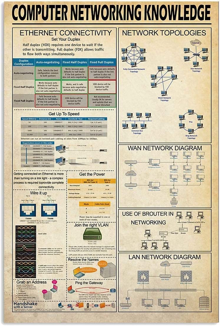 rayprint Programmer's Guide Metal Signs Vintage Computer Networking Knowledge Poster Club Decor Home Room Wall Decor 8x12 Inches