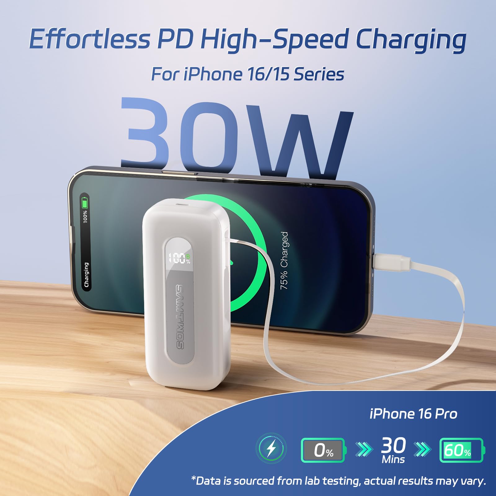 SAMTWOS Portable Charger 10000mAh,PD 30W Fast Charging Power Bank Built-in 1.9ft Retractable USB-C Cable for Travel,2 Output Battery Pack for iPhone 16/15 Series, Galaxy, iPad, and More (White)