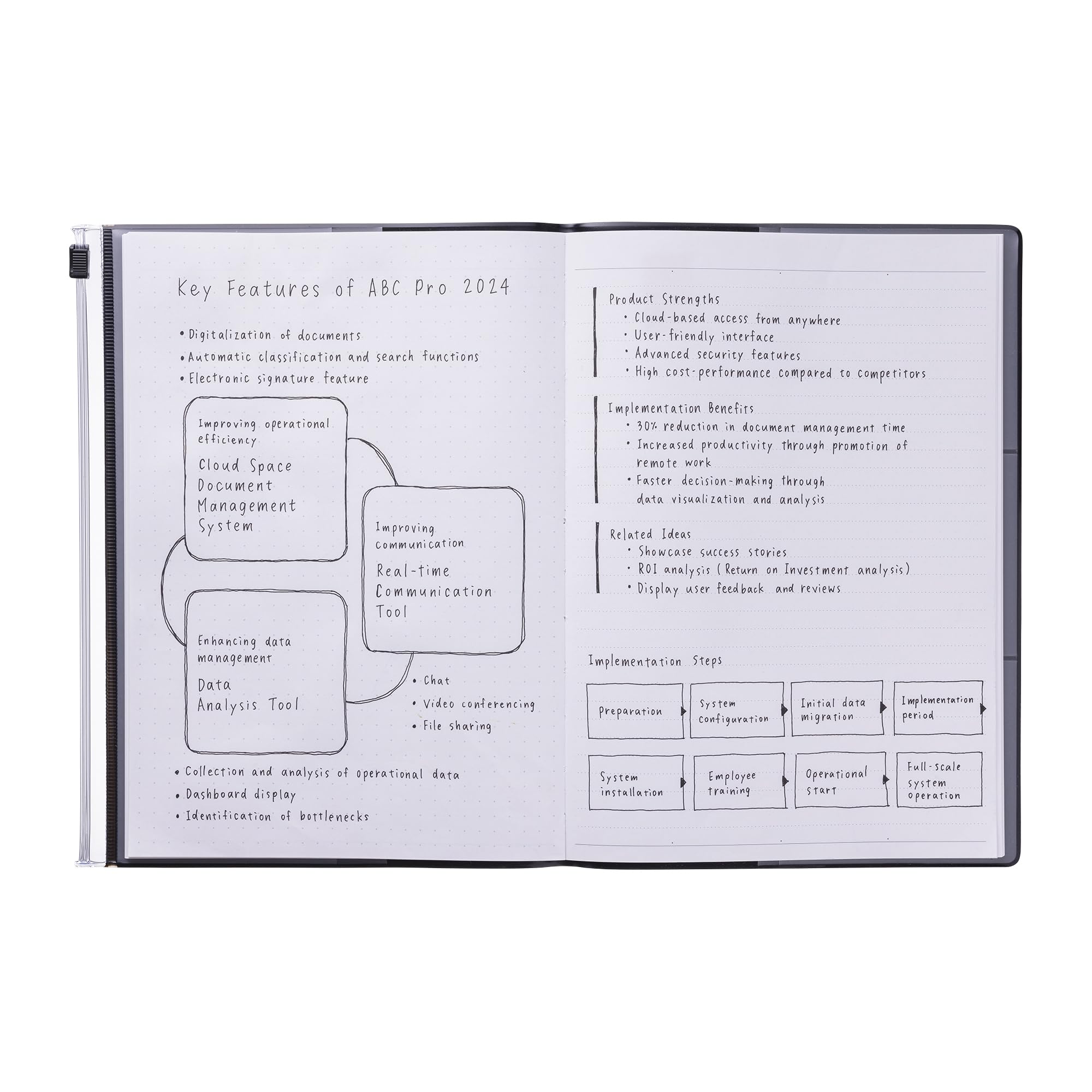 MARK'STYLE A5 Notebook & Refill Set – 5mm Dot Grid & 6mm Dotted Lines, Soft Transparent PVC Cover with Pocket for Planning, Journaling, and Note-Taking (Craft)